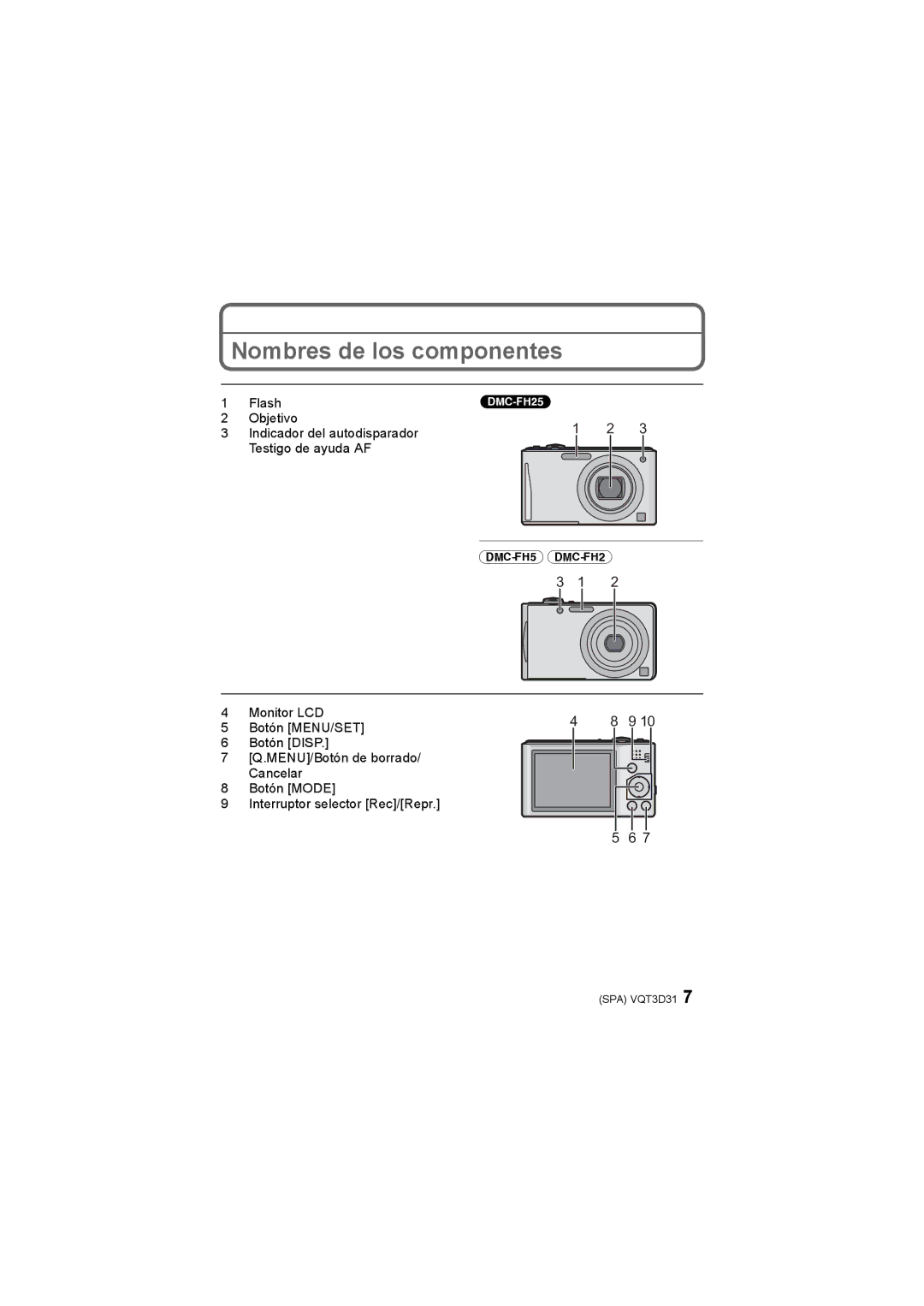 Panasonic DMCFH2P, DMCFH2K manual Nombres de los componentes, DMC-FH5 DMC-FH2 