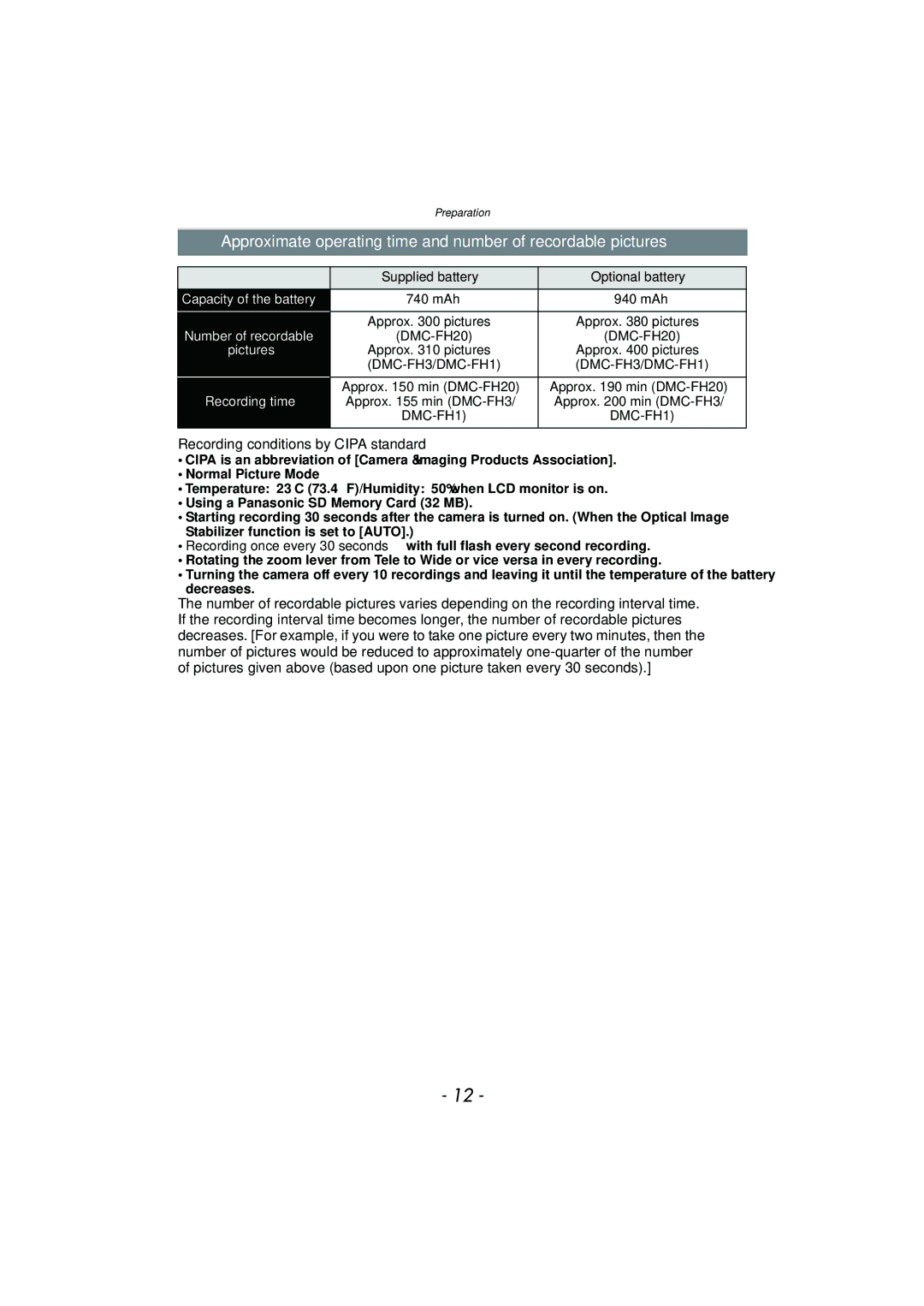 Panasonic DMCFP3S, DMCFH3S, DMCFH3R, DMCFP3AB, DMCFP3R, DMCFH3K, DMCFH1S Recording conditions by Cipa standard, DMC-FH20 