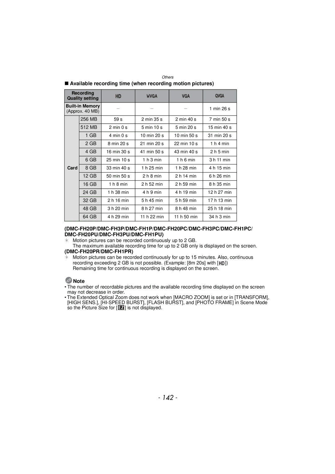 Panasonic DMCFP3S, DMCFH3S 142, Available recording time when recording motion pictures, DMC-FH20PR/DMC-FH1PR, 256 MB 