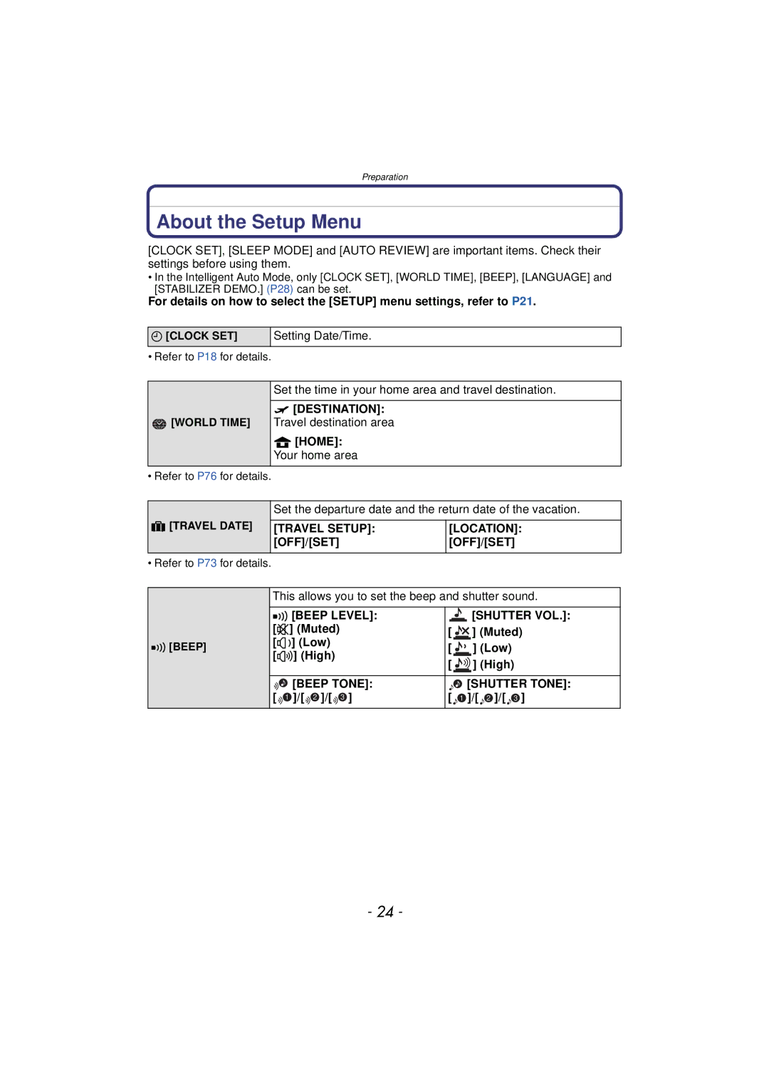 Panasonic DMCFP3R About the Setup Menu, Destination, Travel Setup Location OFF/SET, Shutter VOL, Beep Tone Shutter Tone 