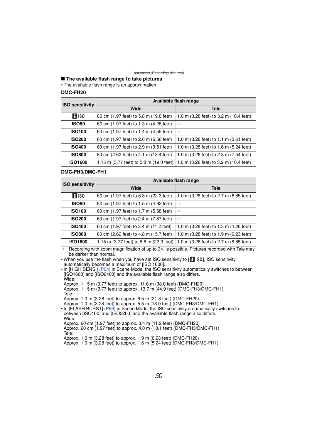 Panasonic DMCFH3S, DMCFH3R, DMCFP3S, DMCFP3AB, DMCFP3R Available flash range to take pictures, DMC-FH20, DMC-FH3/DMC-FH1 