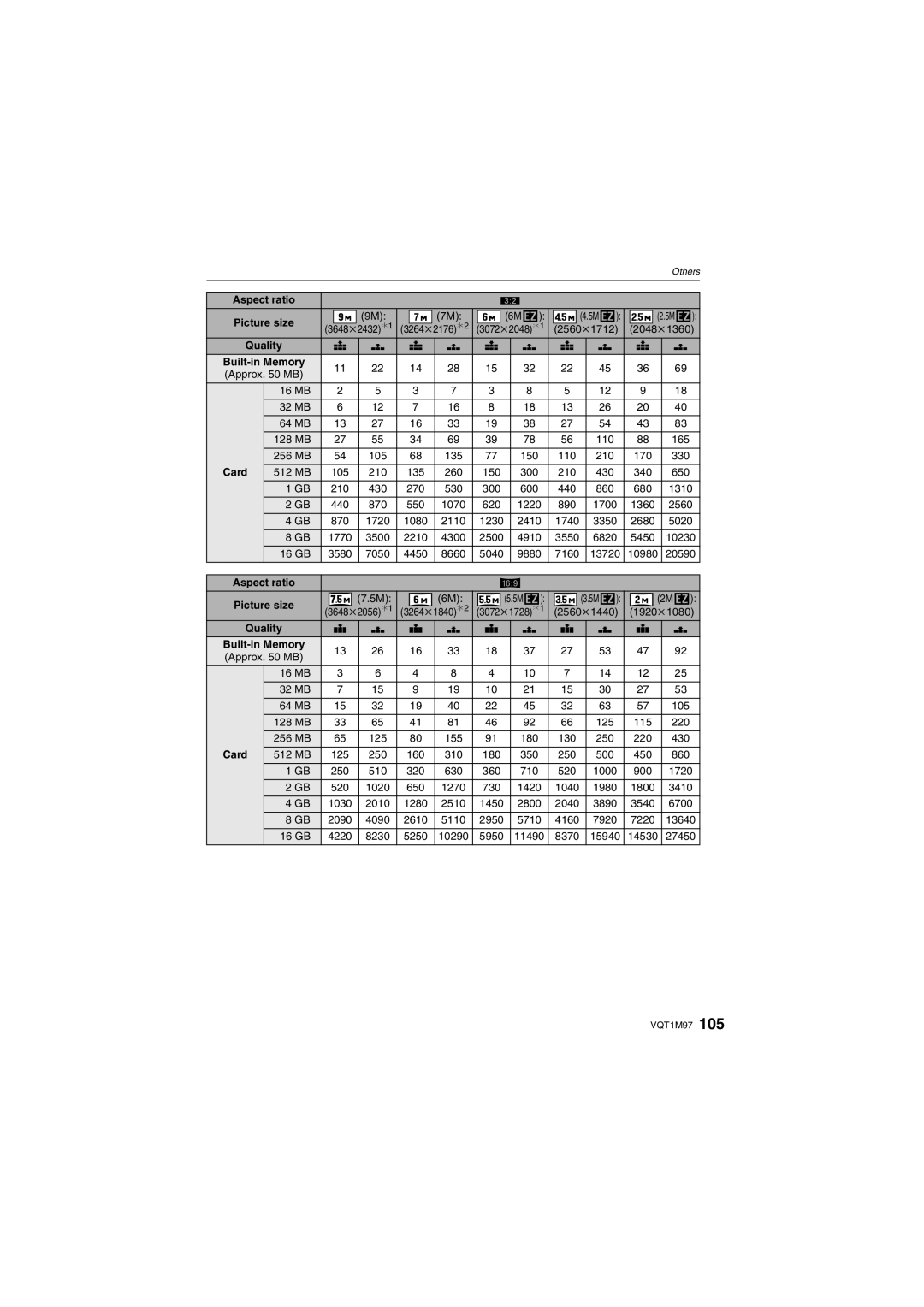 Panasonic DMCFS3S, DMCFS3K, DMCFS3A, DMC-FS3, DMC-FS5 operating instructions Aspect ratio 