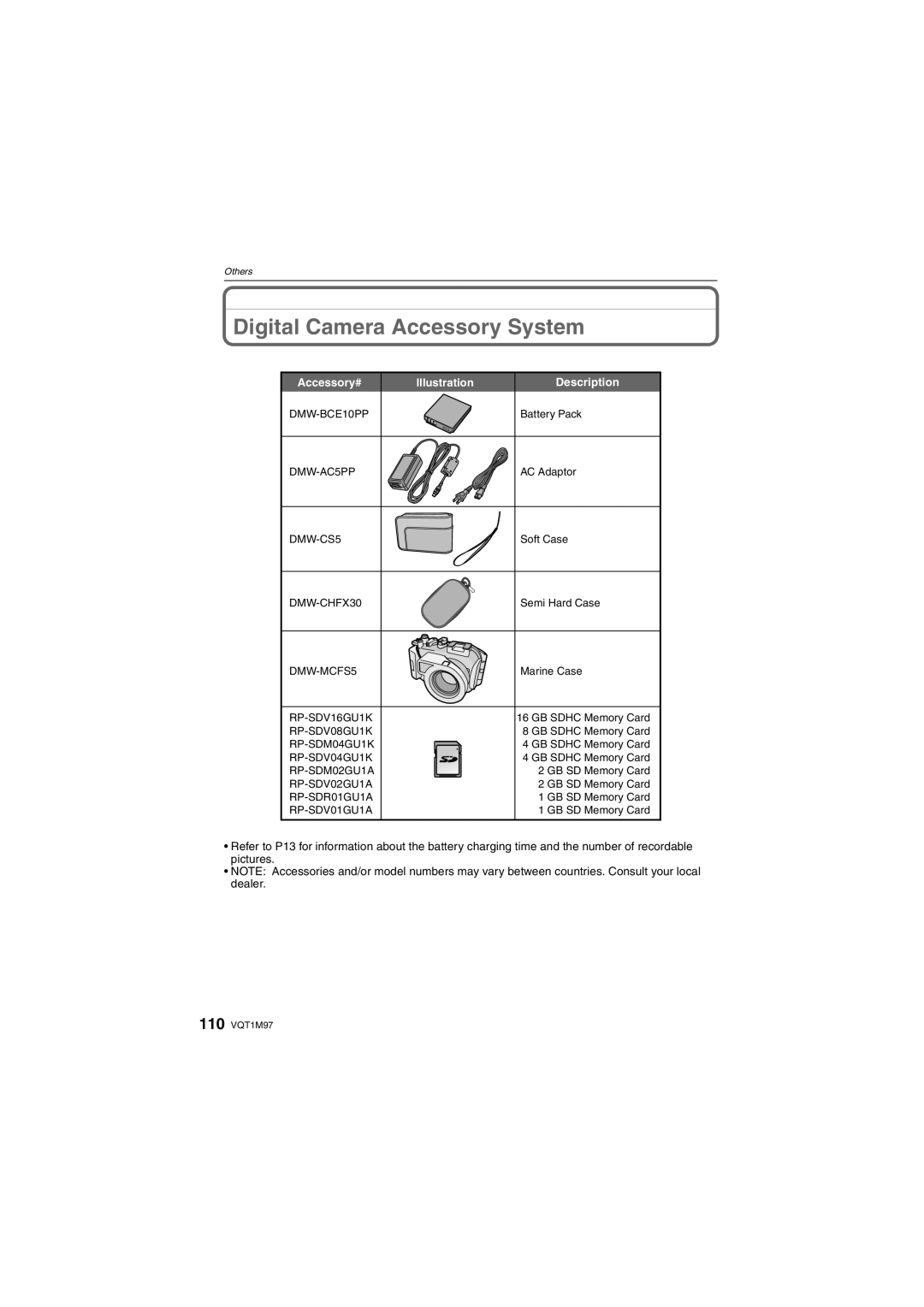 Panasonic DMCFS3S, DMCFS3K, DMCFS3A, DMC-FS3, DMC-FS5 operating instructions Digital Camera Accessory System 