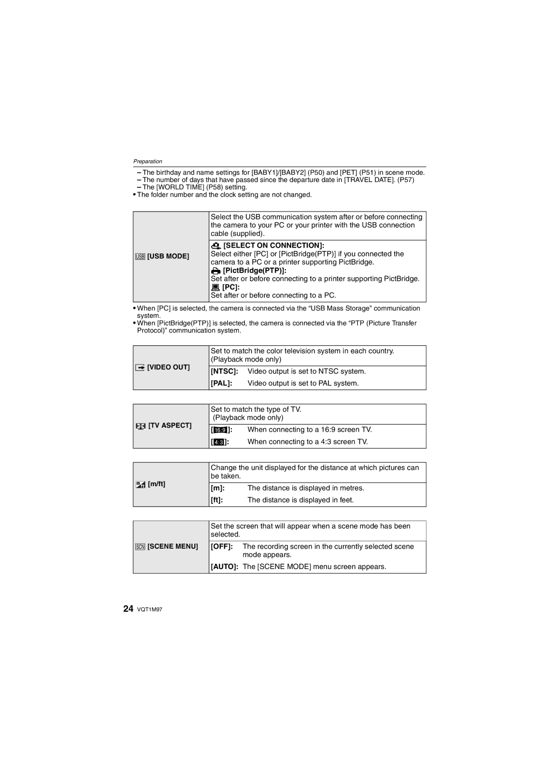 Panasonic DMC-FS5, DMCFS3S, DMCFS3K, DMCFS3A, DMC-FS3 operating instructions Select on Connection, PictBridgePTP, USB Mode 