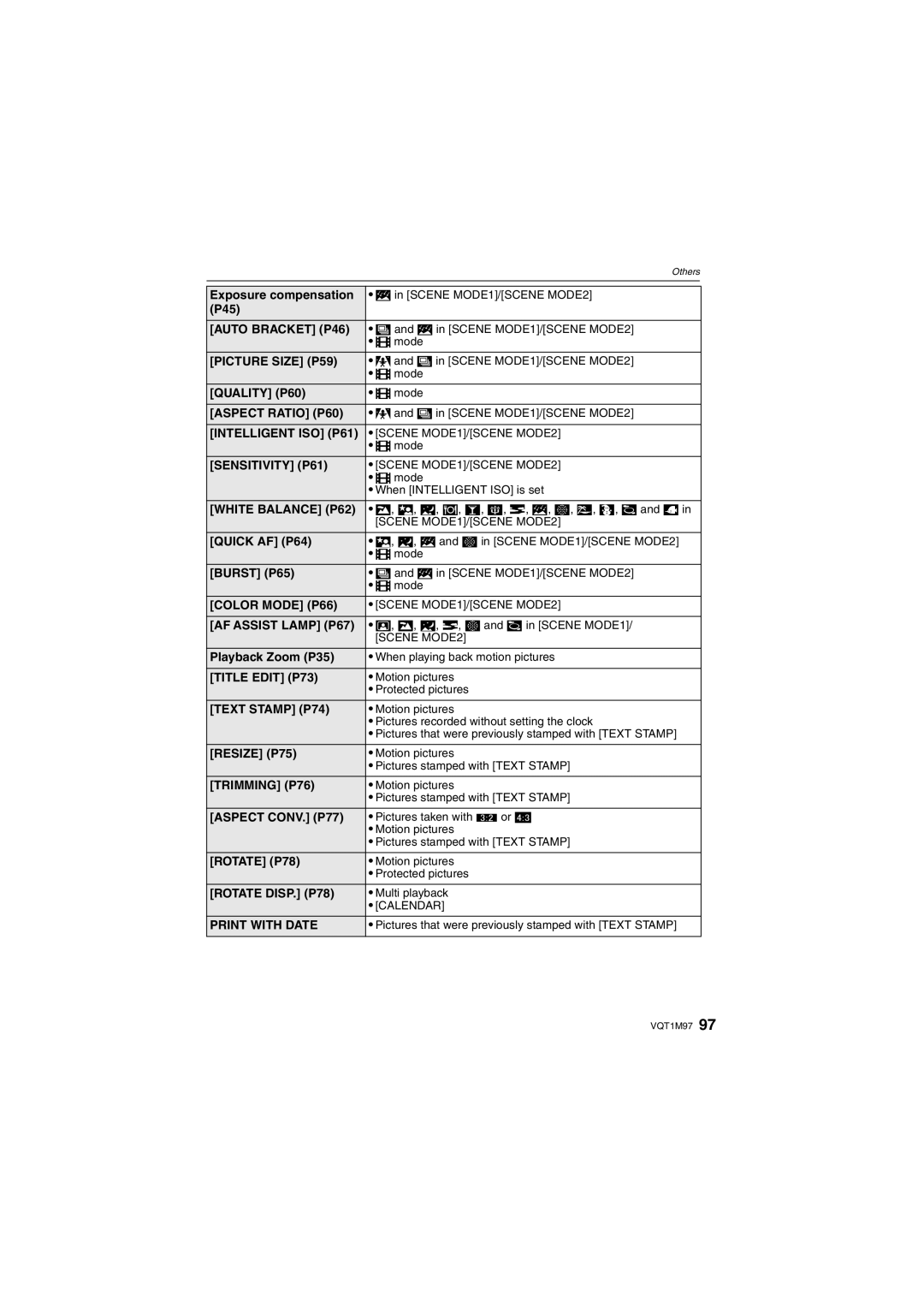 Panasonic DMCFS3A Auto Bracket P46, Picture Size P59, Aspect Ratio P60, Sensitivity P61, Color Mode P66, Title Edit P73 