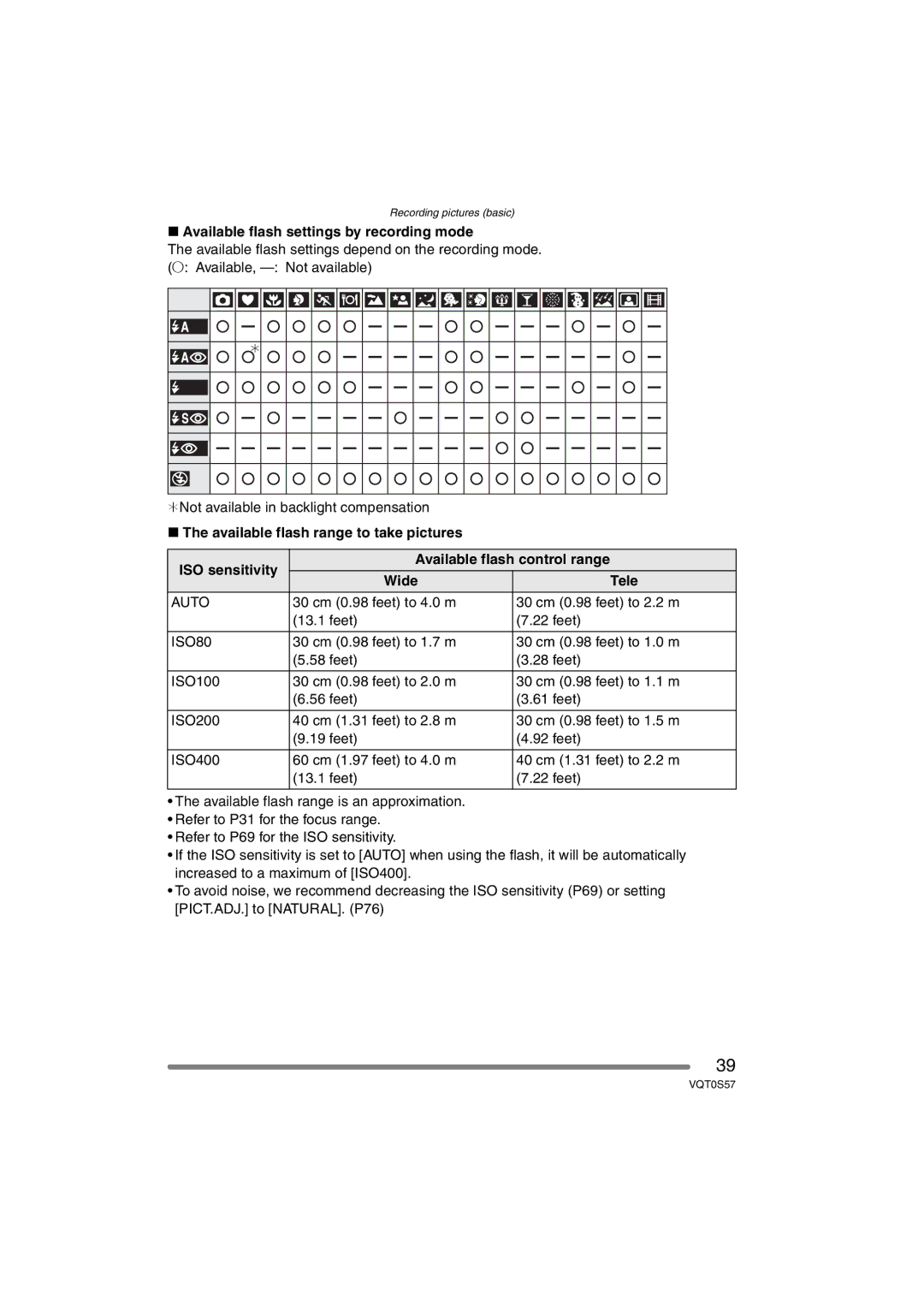 Panasonic DMCFX9K Available flash settings by recording mode, 30 cm 0.98 feet to 4.0 m 30 cm 0.98 feet to 2.2 m Feet 