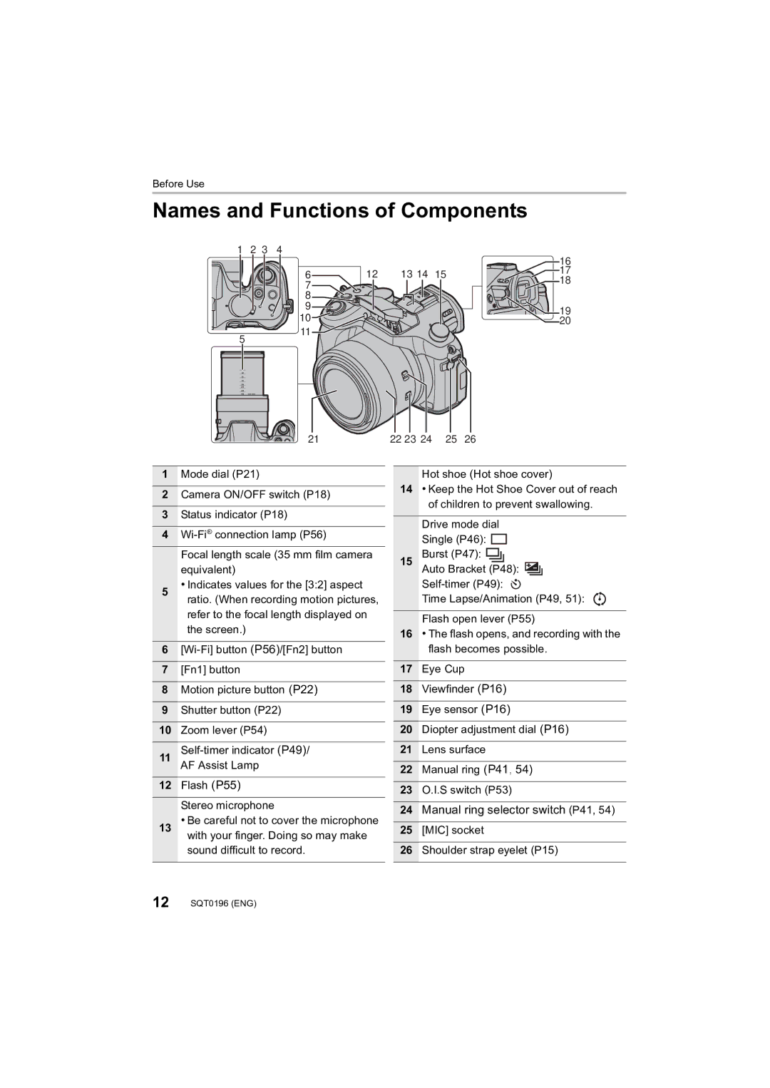 Panasonic DMCFZ1000 owner manual Names and Functions of Components, Manual ring selector switch P41 