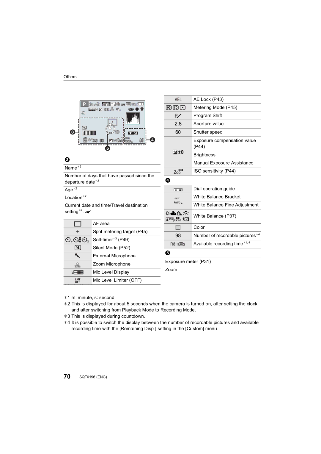 Panasonic DMCFZ1000 owner manual Mic Level Limiter OFF 