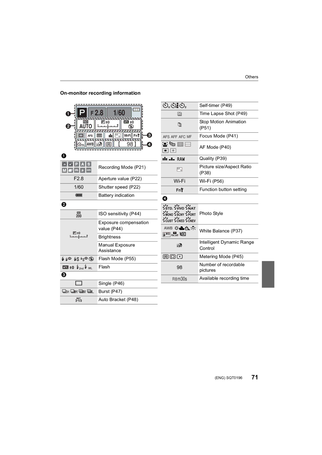 Panasonic DMCFZ1000 owner manual On-monitor recording information, F2.8, Wi-Fi Wi-Fi P56, R8m30s 