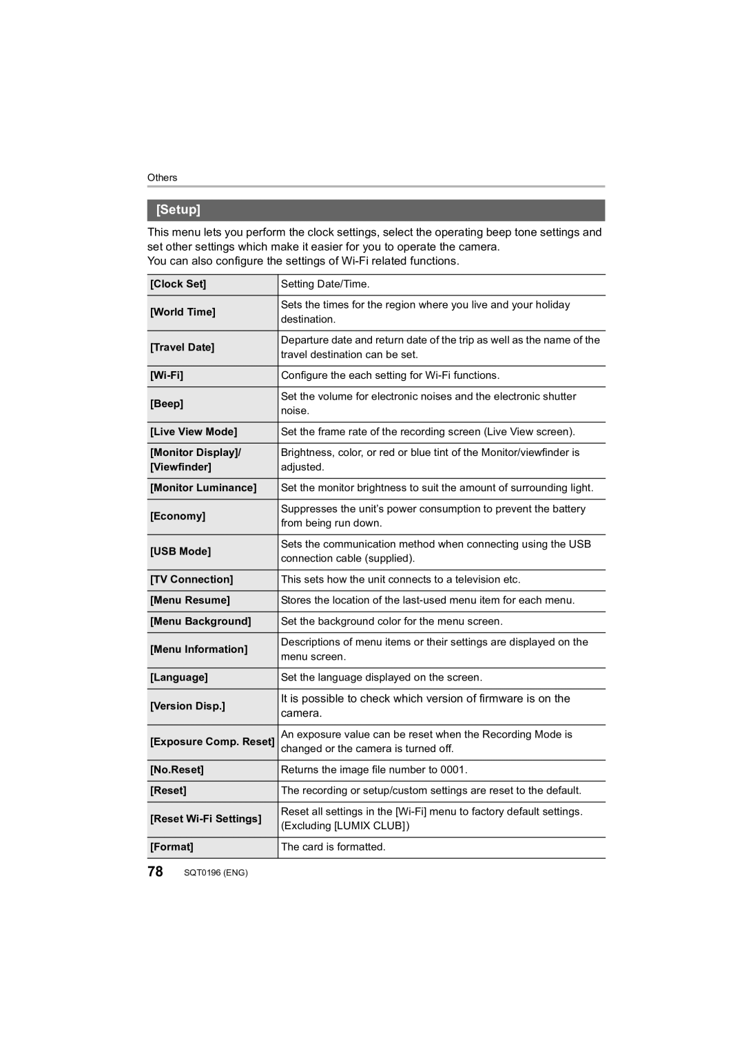 Panasonic DMCFZ1000 owner manual Setup, It is possible to check which version of firmware is on 