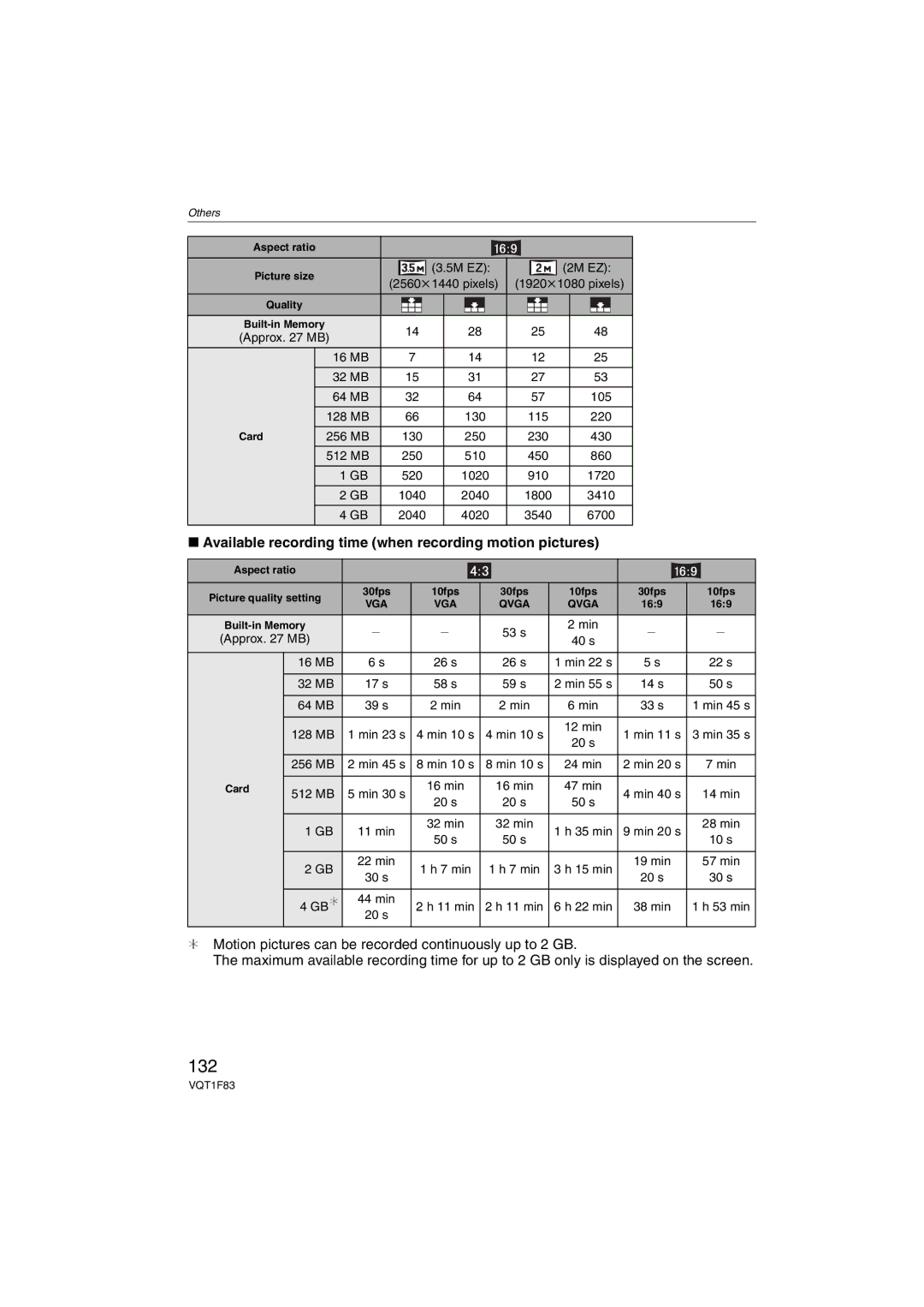 Panasonic DMCFZ18K operating instructions 132, Available recording time when recording motion pictures 