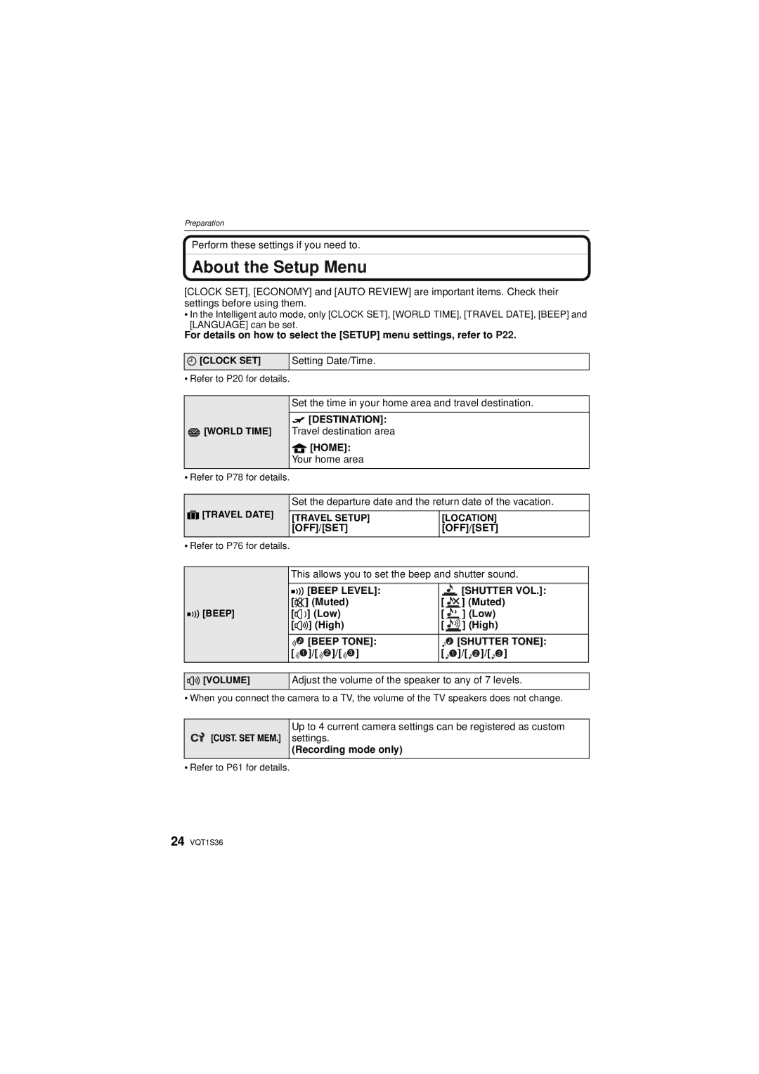 Panasonic DMCFZ28K, DMC FZ 28 About the Setup Menu, Destination, Off/Set, Shutter VOL, Beep Tone Shutter Tone 