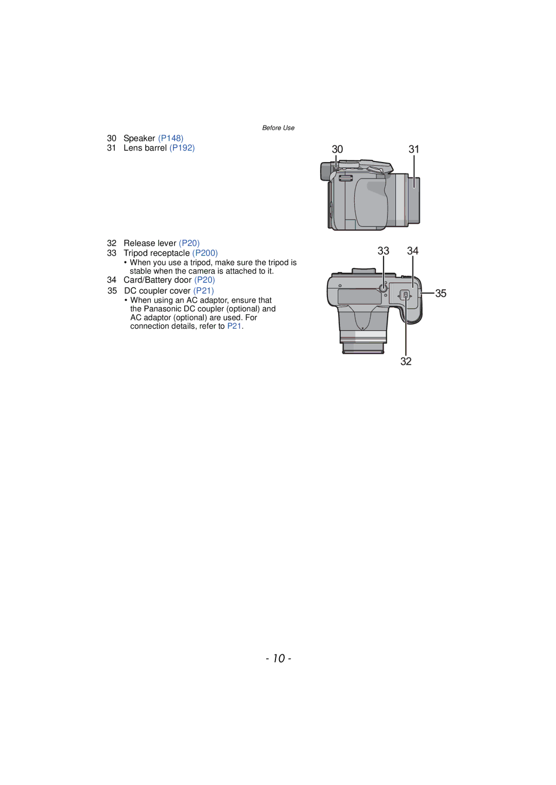 Panasonic DMCFZ40K, VQT2Y96 operating instructions Card/Battery door P20 DC coupler cover P21 