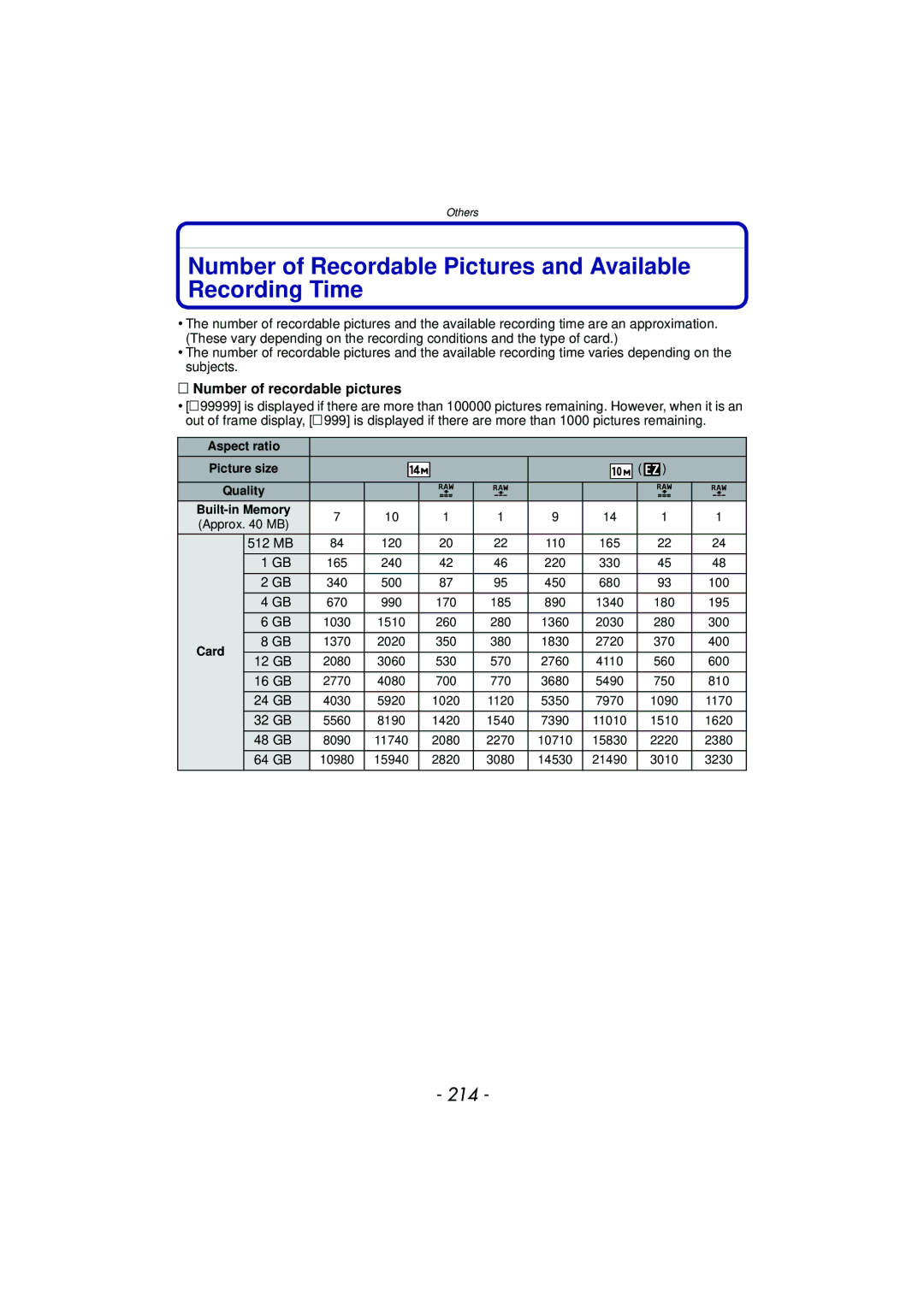 Panasonic DMCFZ40K, VQT2Y96 Number of Recordable Pictures and Available Recording Time, 214, Number of recordable pictures 