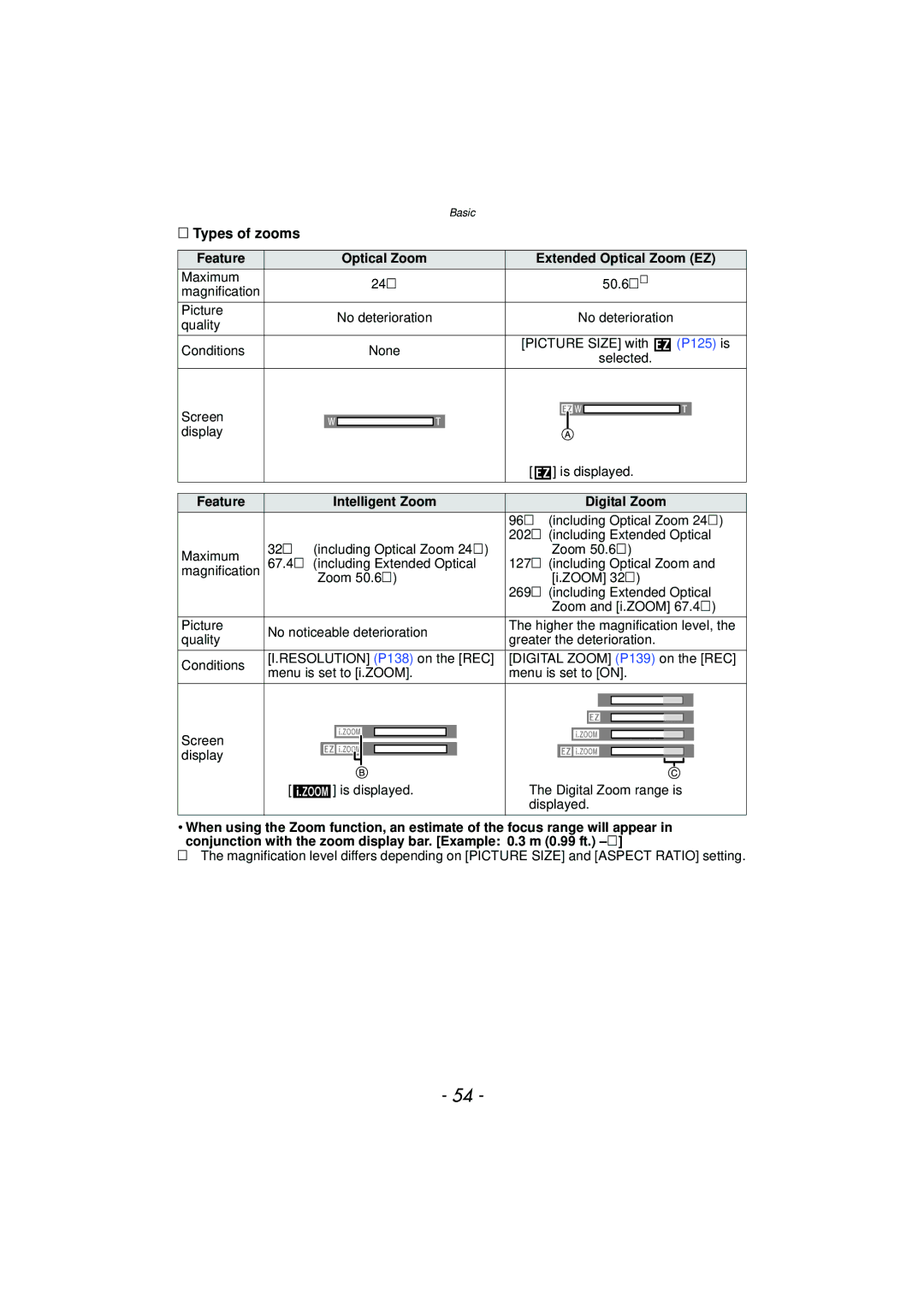 Panasonic DMCFZ40K, VQT2Y96 operating instructions Types of zooms, Feature Optical Zoom Extended Optical Zoom EZ 