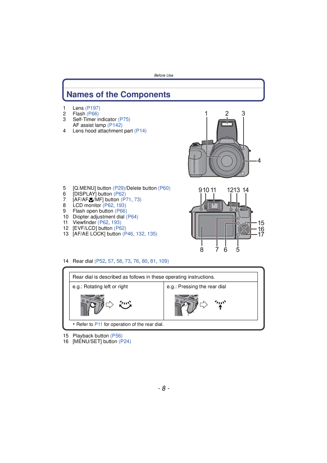 Panasonic DMCFZ40K, VQT2Y96 operating instructions Names of the Components, Playback button P56 MENU/SET button P24 