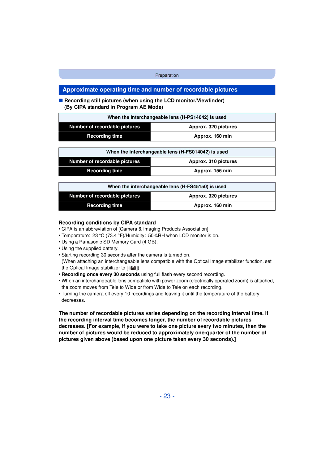 Panasonic VQT4H13 Recording conditions by Cipa standard, When the interchangeable lens H-PS14042 is used, Approx pictures 