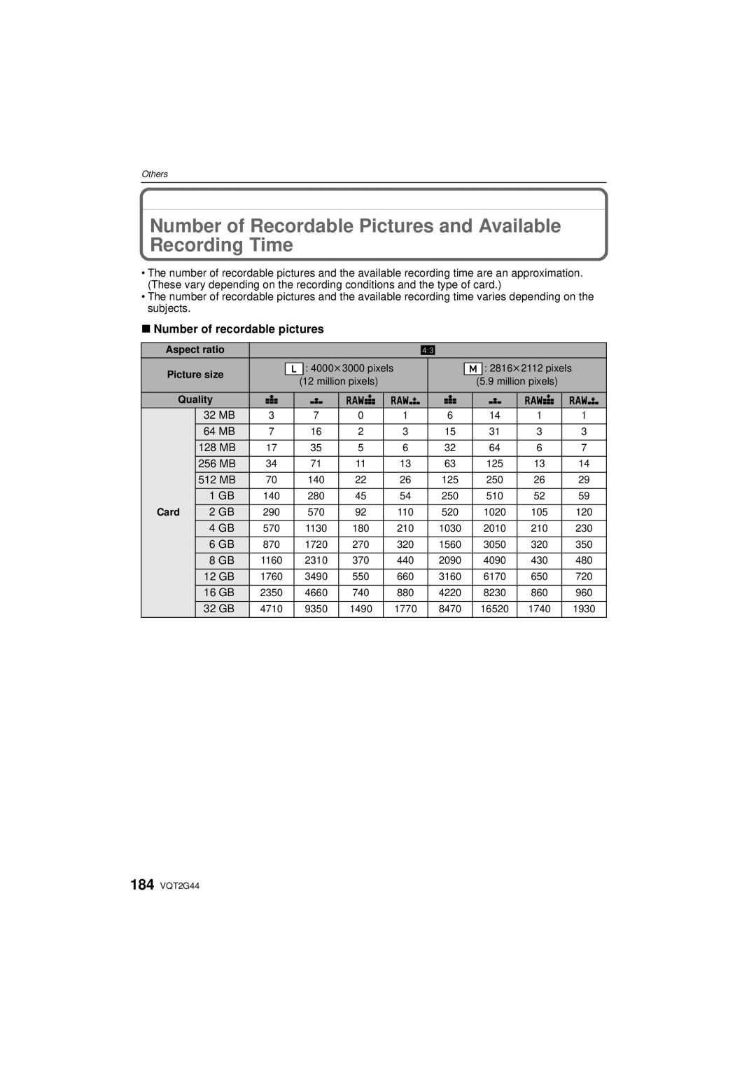 Panasonic DMCGF1KK, DMCGF1CK Number of Recordable Pictures and Available Recording Time, Number of recordable pictures 