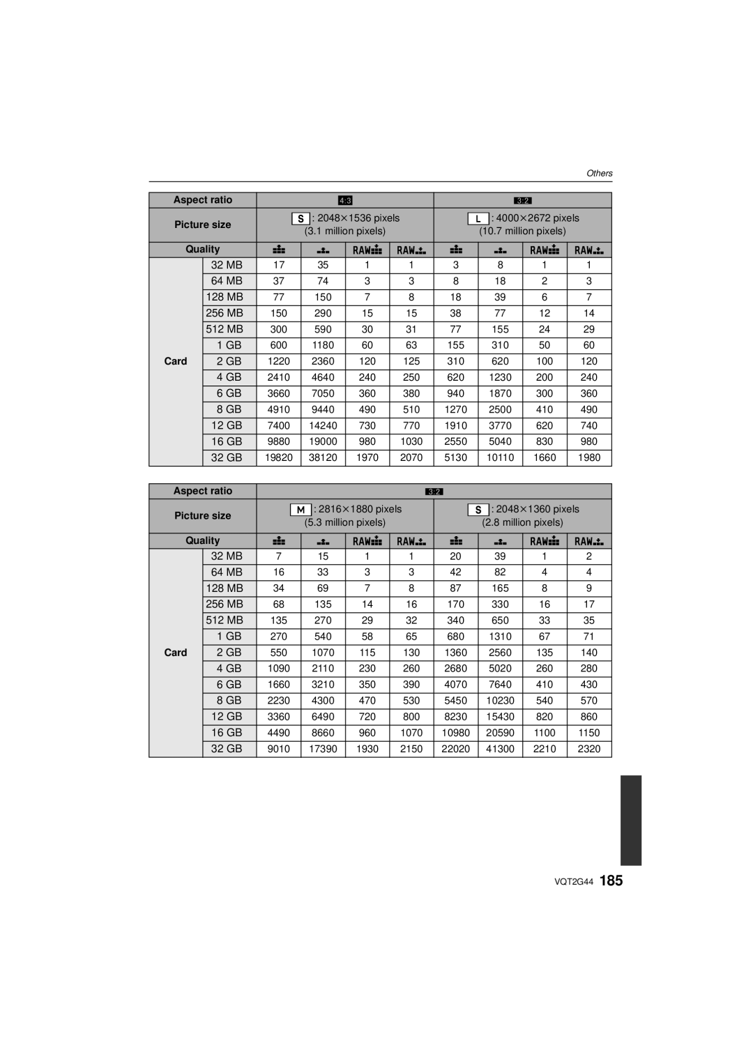 Panasonic DMC-GF1C, DMCGF1CK, DMCGF1KK operating instructions 32 MB 64 MB 128 MB, 256 MB, 512 MB 