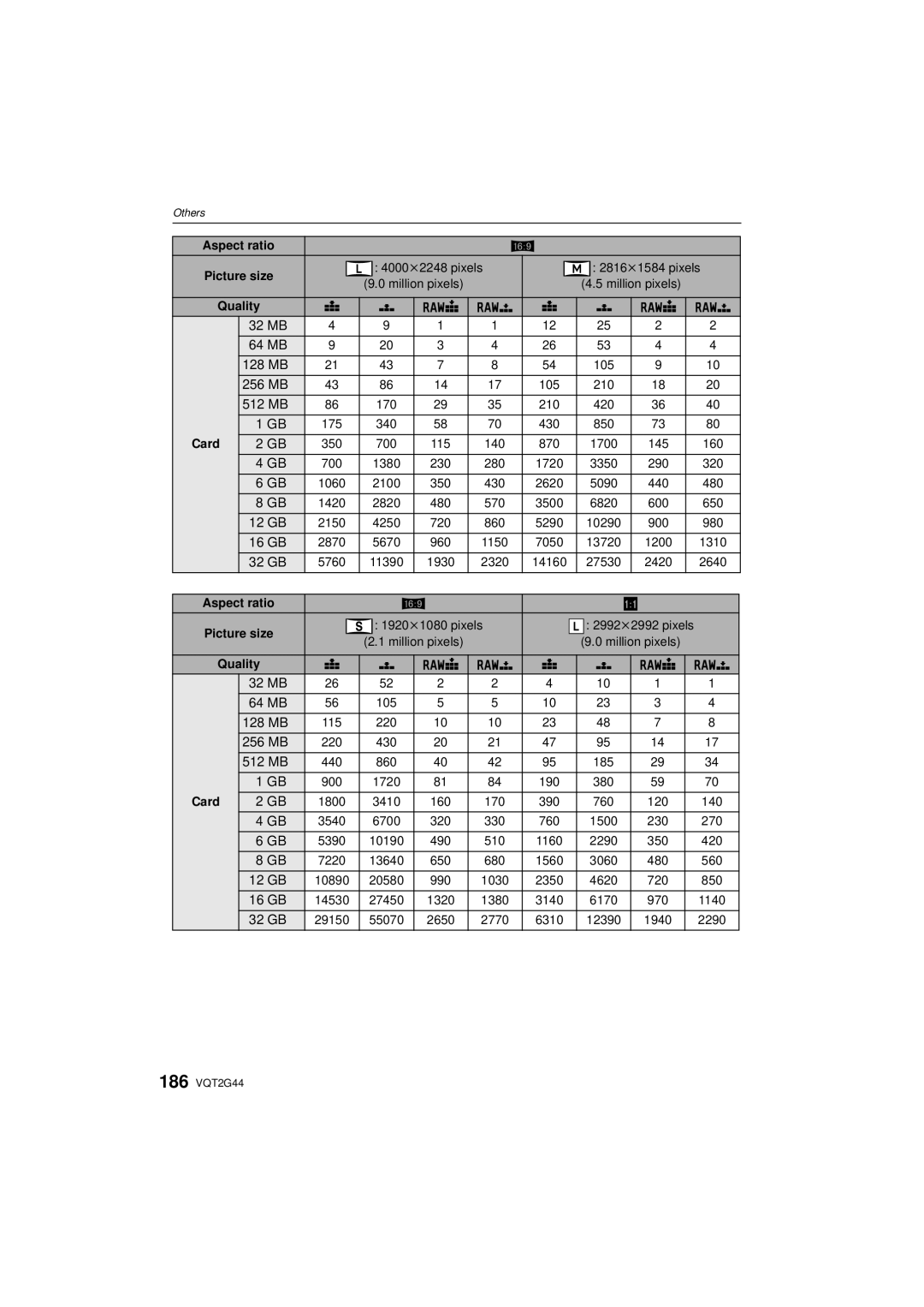 Panasonic DMCGF1CK, DMCGF1KK, DMC-GF1C operating instructions 4000k2248 pixels 2816k1584 pixels 