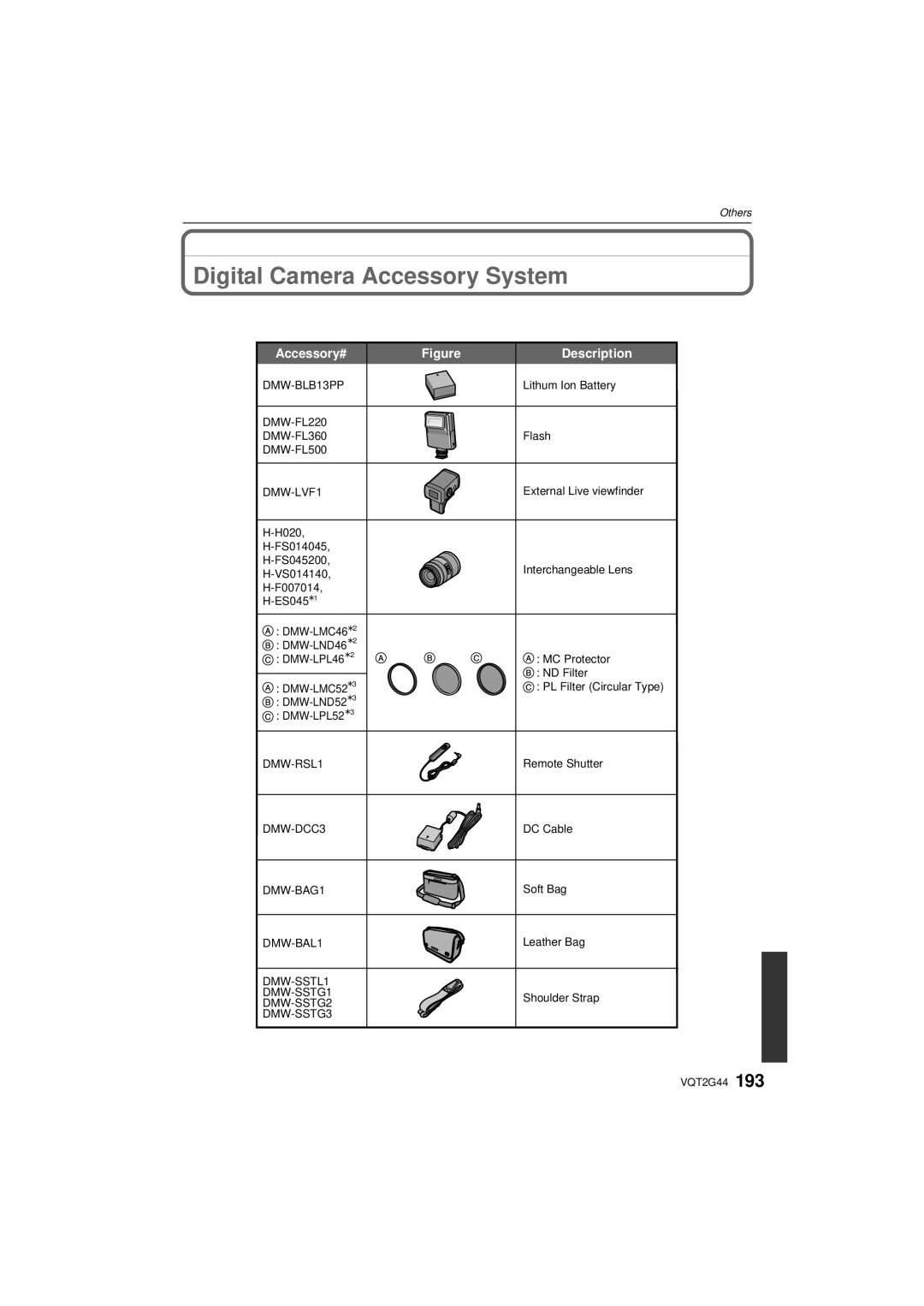 Panasonic DMCGF1KK, DMCGF1CK, DMC-GF1C operating instructions Digital Camera Accessory System, Accessory# Description 