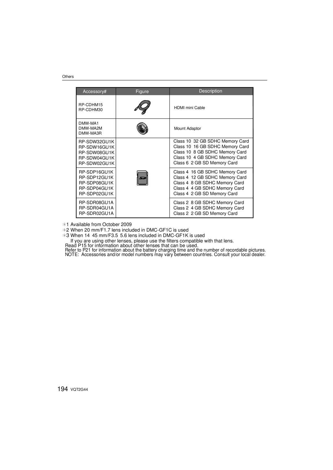 Panasonic DMC-GF1C, DMCGF1CK, DMCGF1KK operating instructions RP-CDHM15 