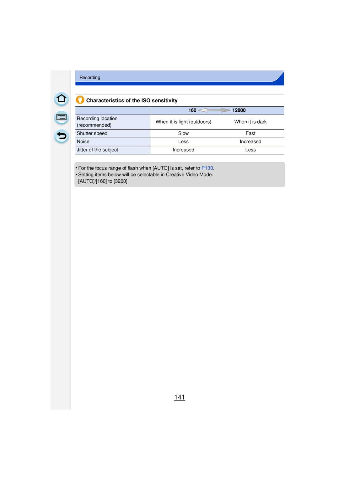 Panasonic DMCGF6KK owner manual 141, Characteristics of the ISO sensitivity, 160 12800 