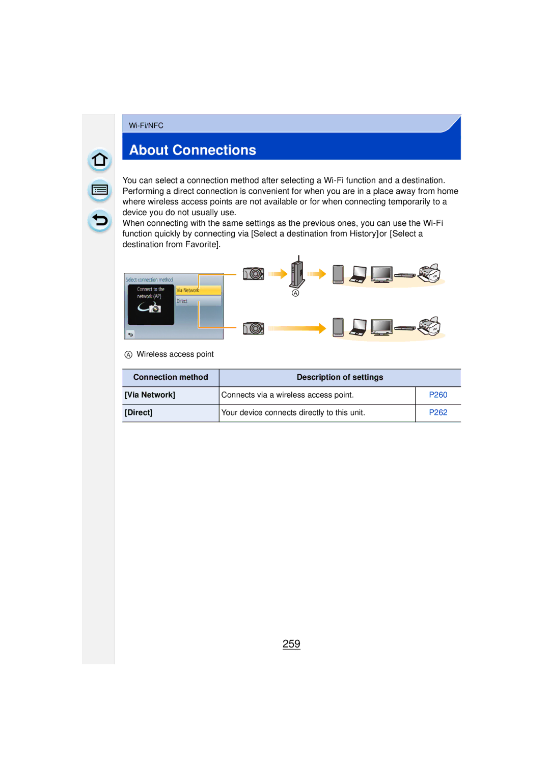 Panasonic DMCGF6KK owner manual About Connections, 259, Direct Your device connects directly to this unit 