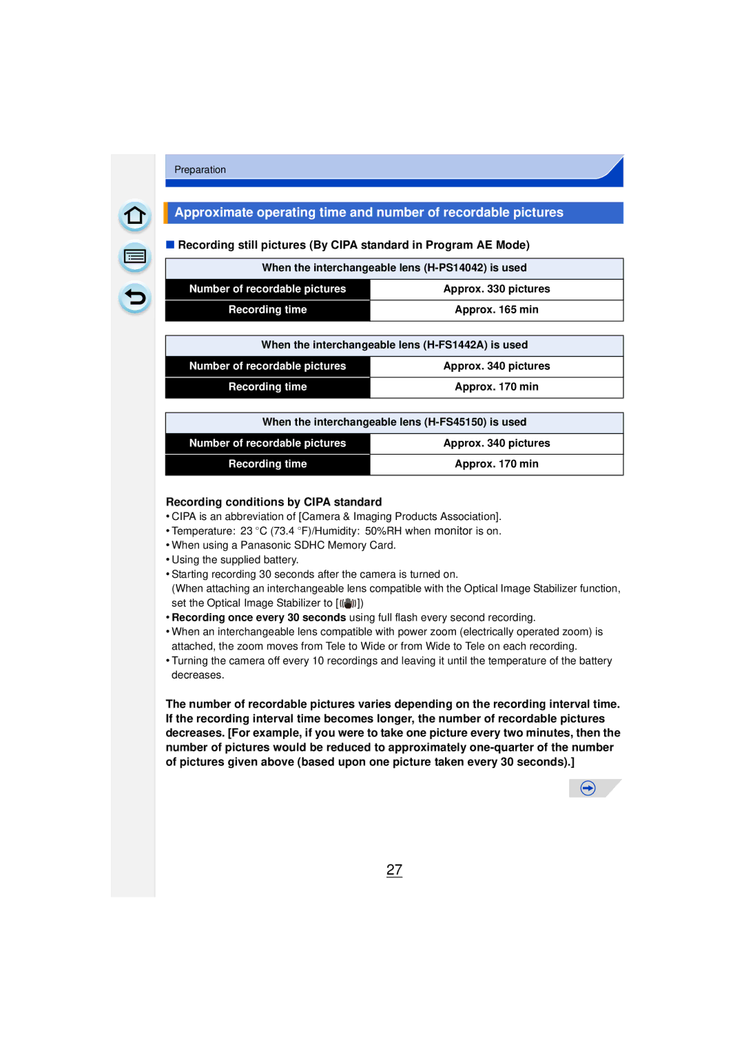 Panasonic DMCGF6KK Recording conditions by Cipa standard, When the interchangeable lens H-PS14042 is used, Approx pictures 