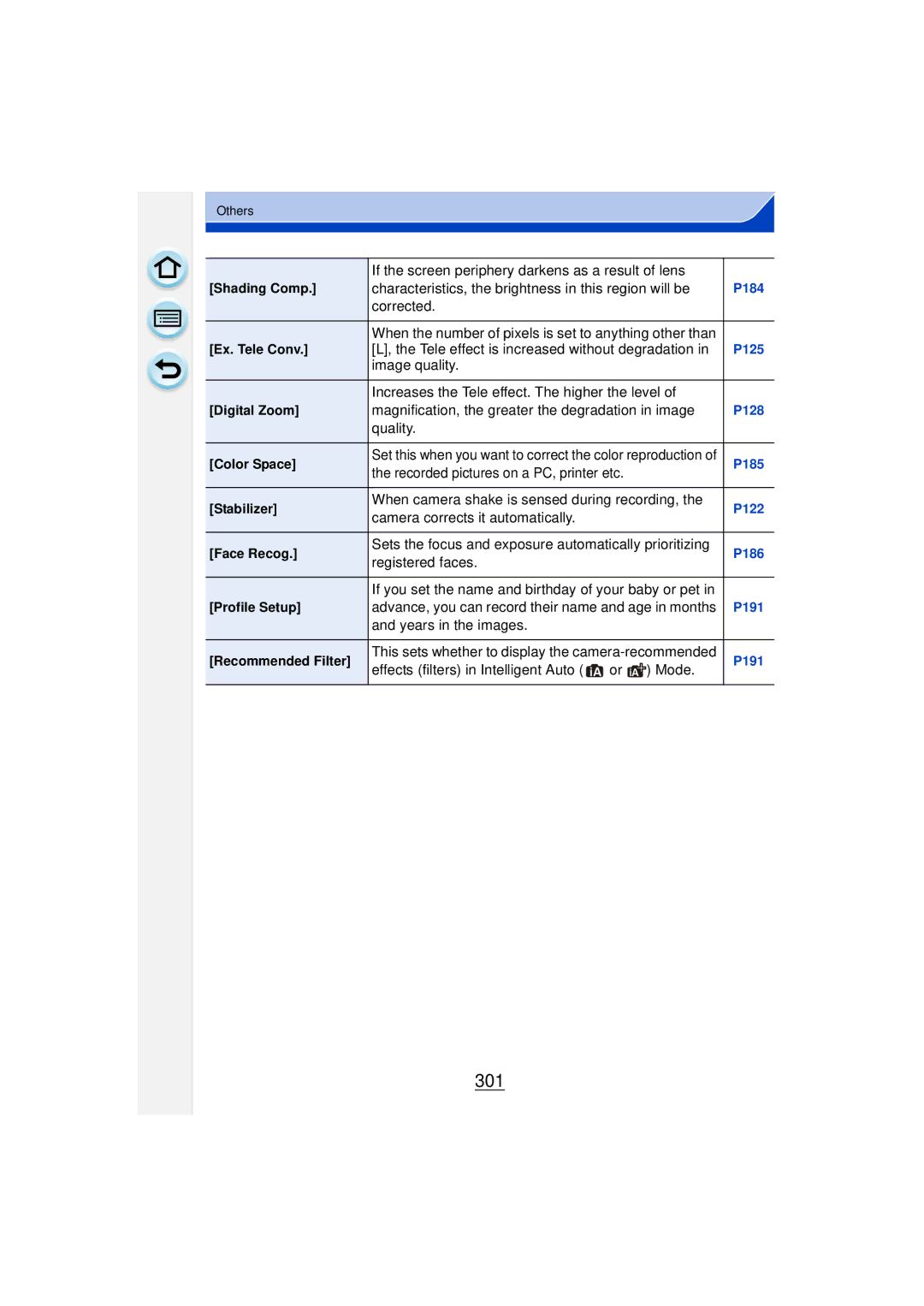 Panasonic DMCGF6KK owner manual 301 