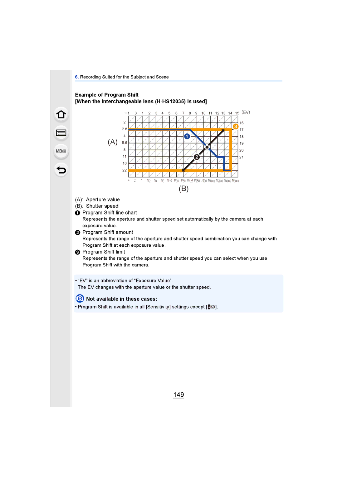 Panasonic DMCGH4YAGH 149, Aperture value Shutter speed Program Shift line chart, Program Shift amount, Program Shift limit 