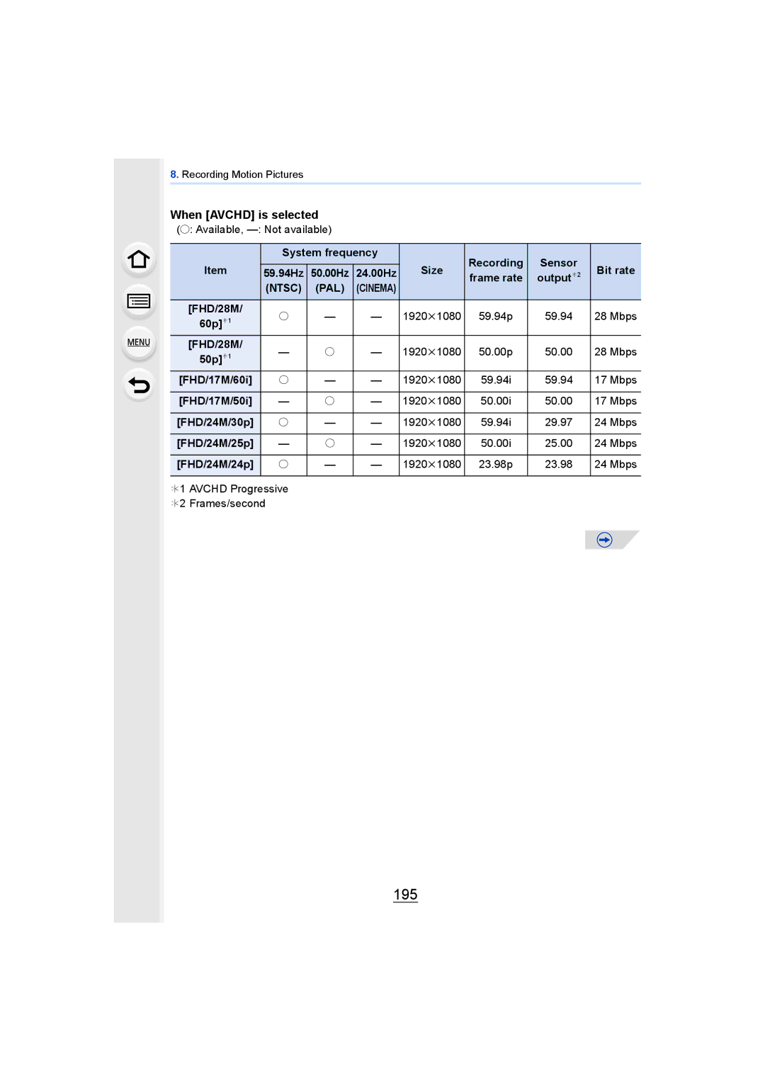 Panasonic DMCGH4YAGH, DMCGH4KBODY owner manual 195, When Avchd is selected, Ntsc PAL 