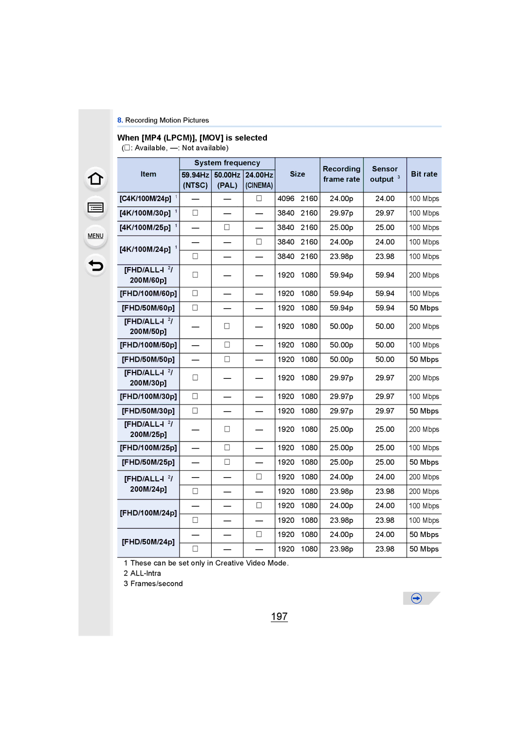 Panasonic DMCGH4YAGH, DMCGH4KBODY owner manual 197, When MP4 LPCM, MOV is selected, FHD/ALL-I¢2 