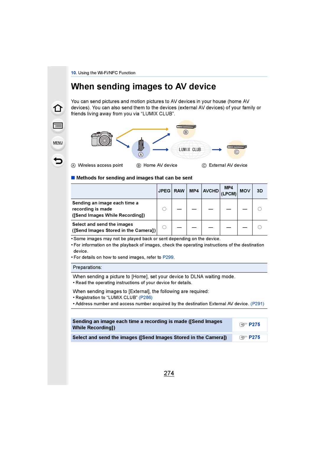 Panasonic DMCGH4KBODY When sending images to AV device, 274, When sending images to External, the following are required 