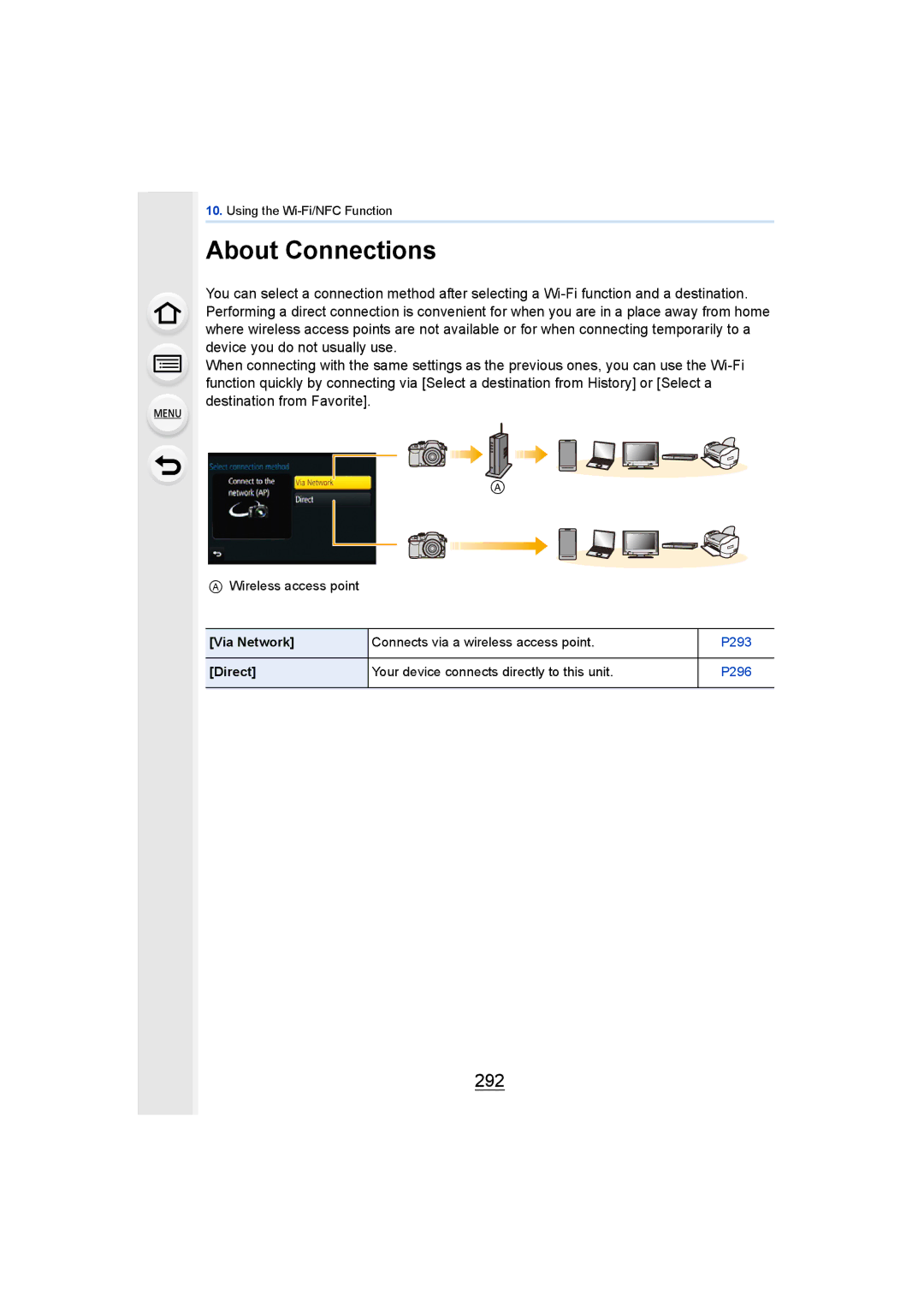 Panasonic DMCGH4KBODY, DMCGH4YAGH owner manual About Connections, 292, Via Network Connects via a wireless access point 