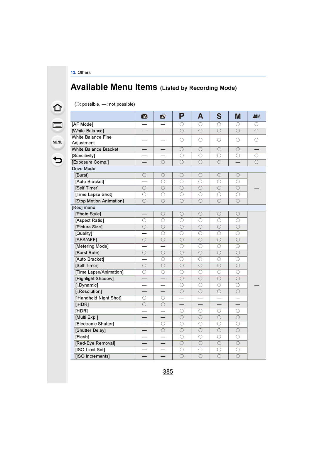 Panasonic DMCGH4YAGH, DMCGH4KBODY owner manual Available Menu Items Listed by Recording Mode, 385 