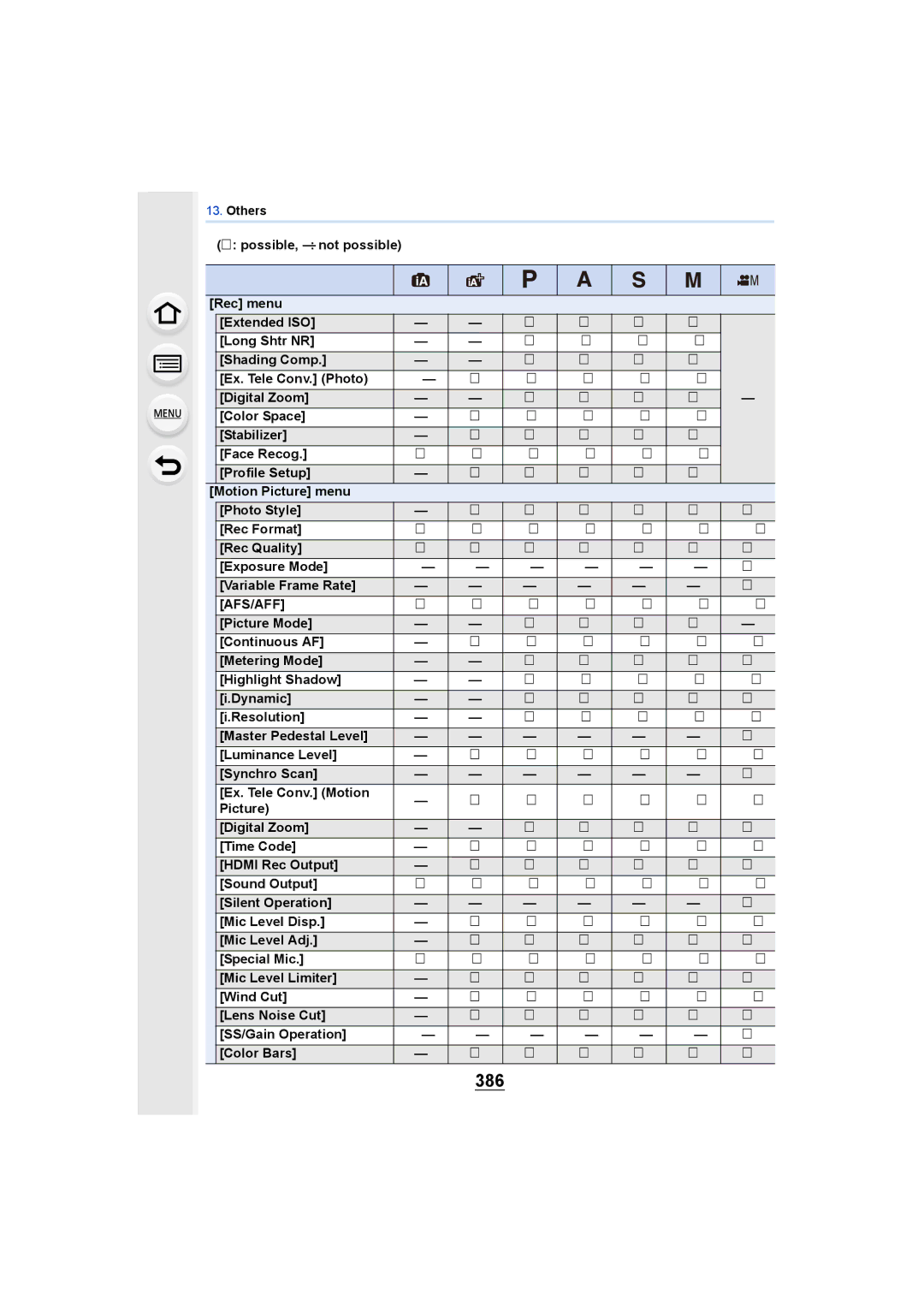 Panasonic DMCGH4KBODY, DMCGH4YAGH owner manual 386 