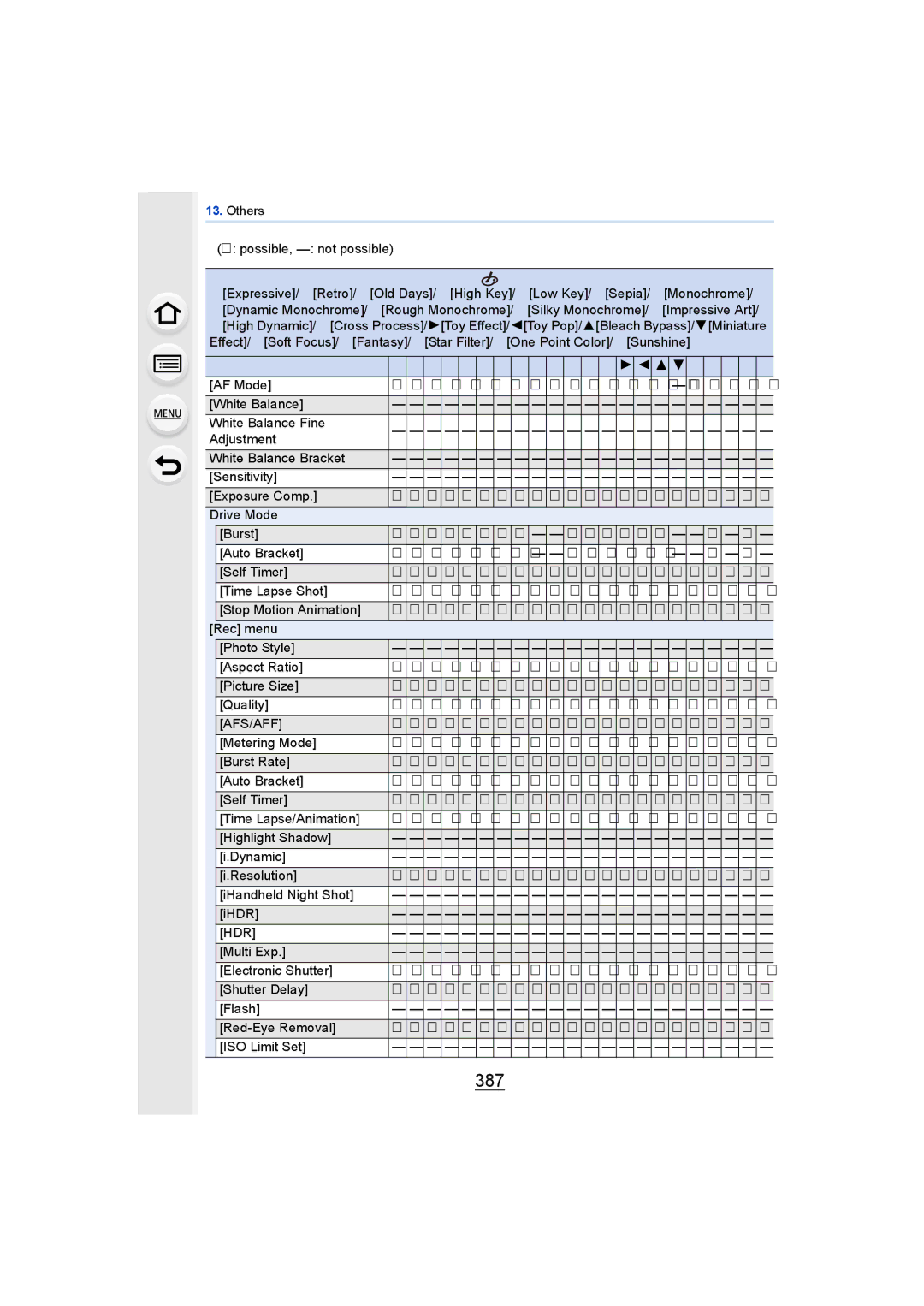 Panasonic DMCGH4YAGH, DMCGH4KBODY owner manual 387 