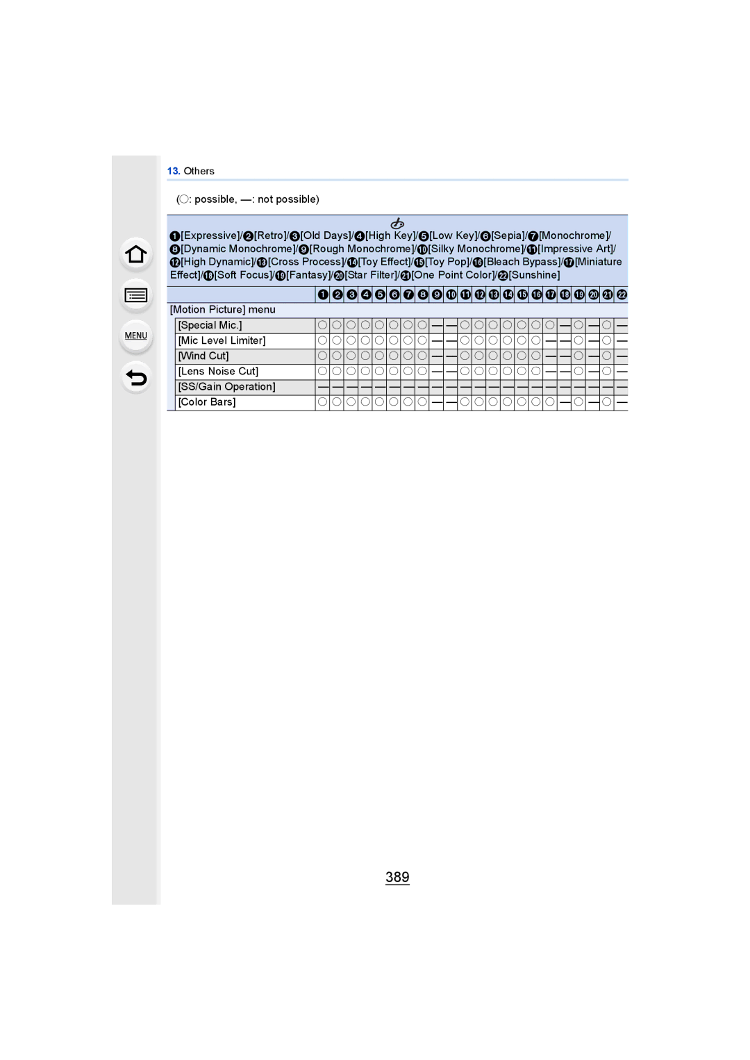 Panasonic DMCGH4YAGH, DMCGH4KBODY owner manual 389 