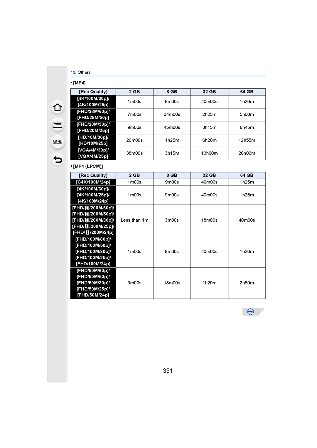 Panasonic DMCGH4YAGH, DMCGH4KBODY owner manual 391, MP4 Rec Quality 32 GB 64 GB, MP4 Lpcm Rec Quality 32 GB 64 GB 