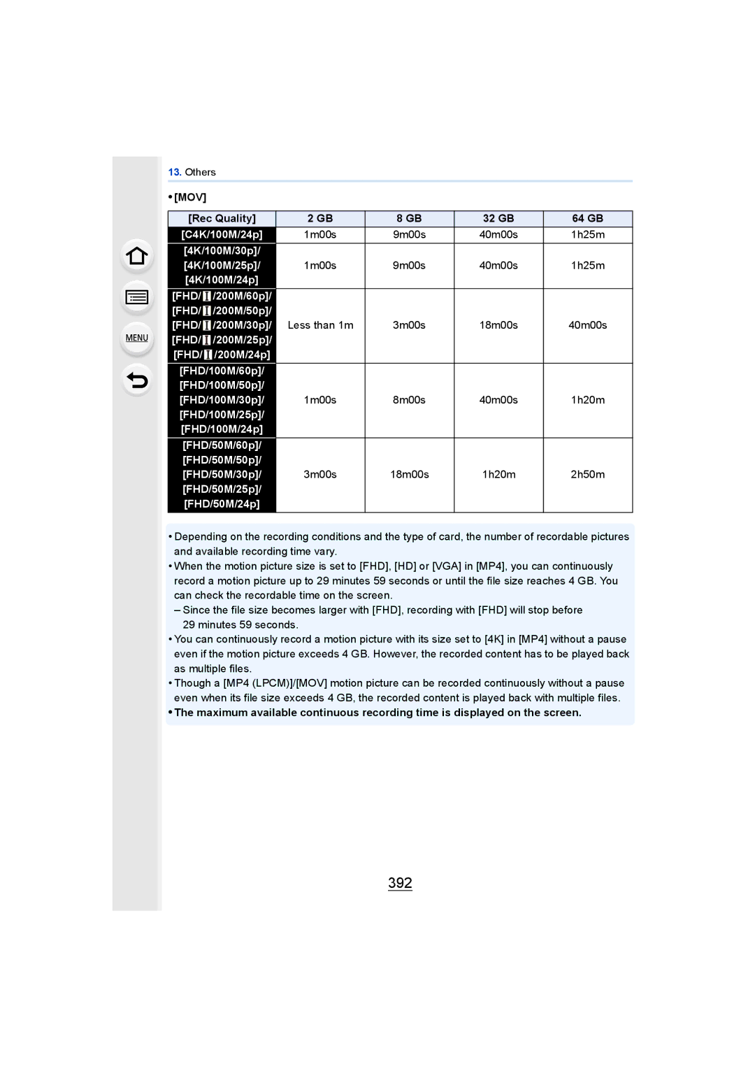 Panasonic DMCGH4KBODY, DMCGH4YAGH owner manual 392, MOV Rec Quality 32 GB 64 GB 