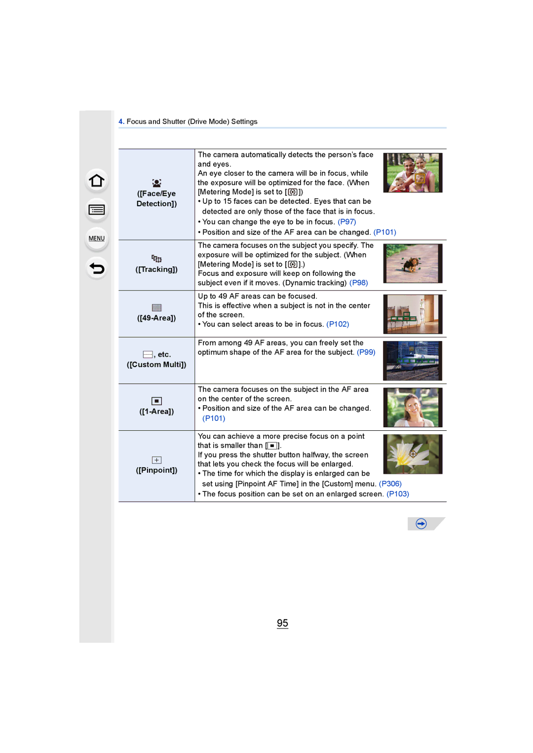 Panasonic DMCGH4YAGH, DMCGH4KBODY owner manual Detection, Tracking, Etc, Custom Multi, Area, Pinpoint 