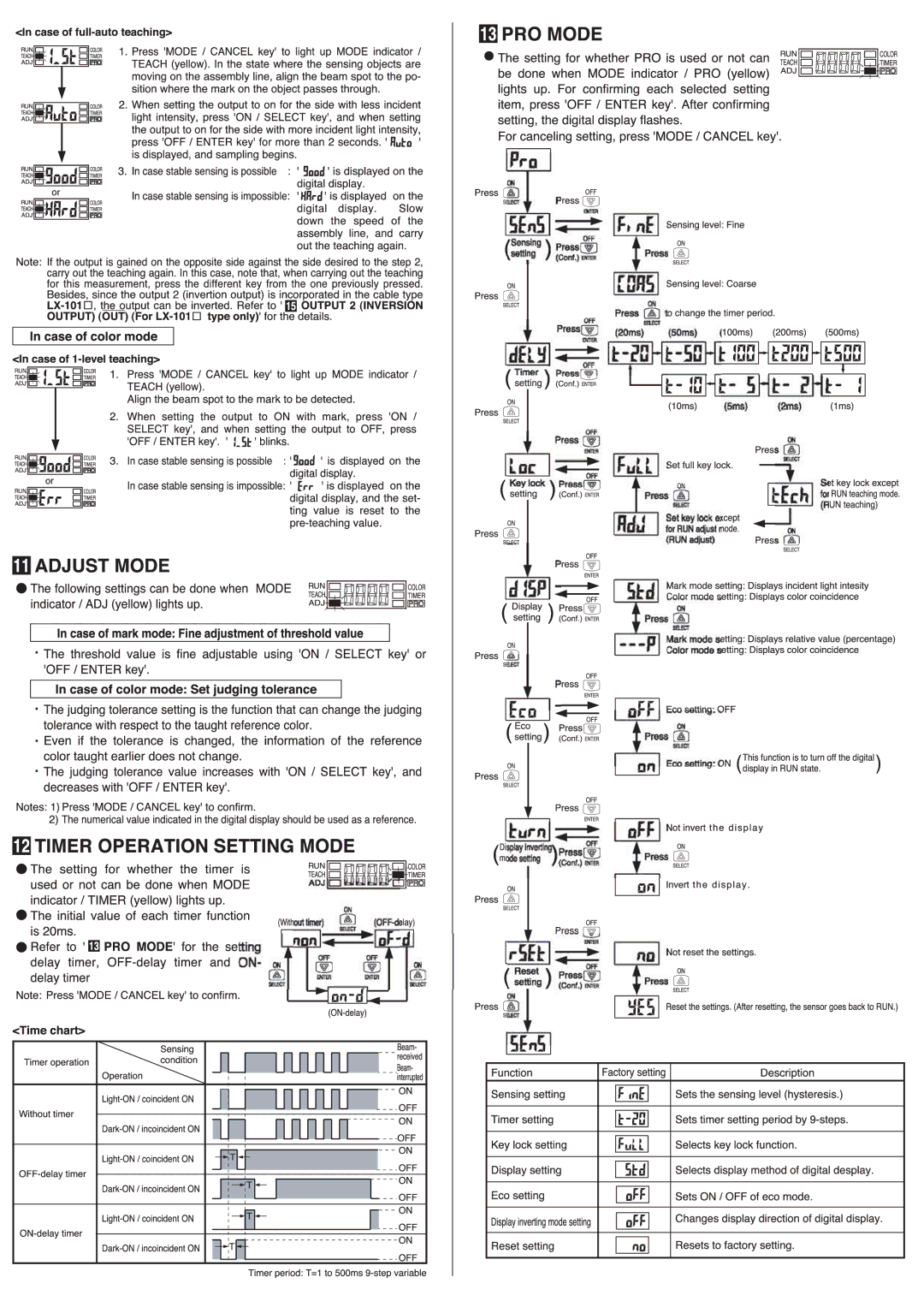 Panasonic DMCLX100K manual 