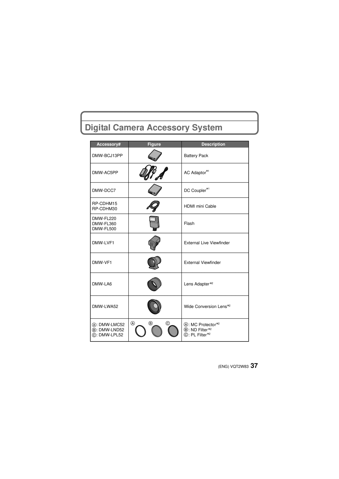 Panasonic VQT2W83, DMCLX5K, DMC-LX5 operating instructions Digital Camera Accessory System, Accessory# Description 