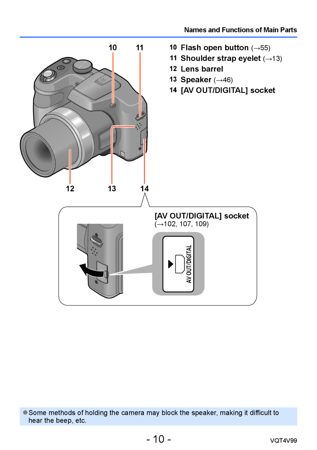 Panasonic DMCLZ30K Flash open button →55, Shoulder strap eyelet →13, Lens barrel, Speaker →46, AV OUT/DIGITAL socket 