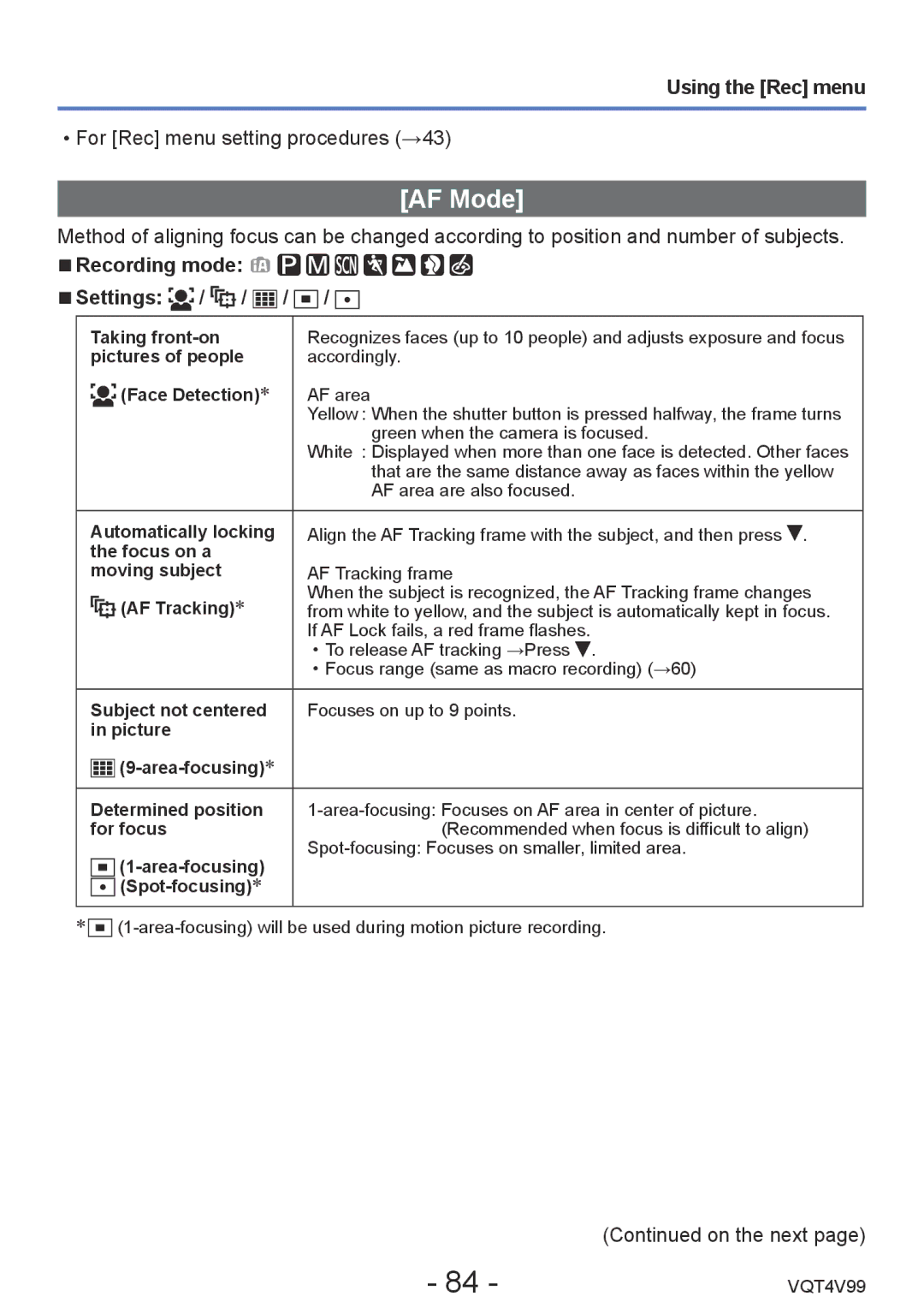 Panasonic DMCLZ30K, VQT4V99 owner manual AF Mode 