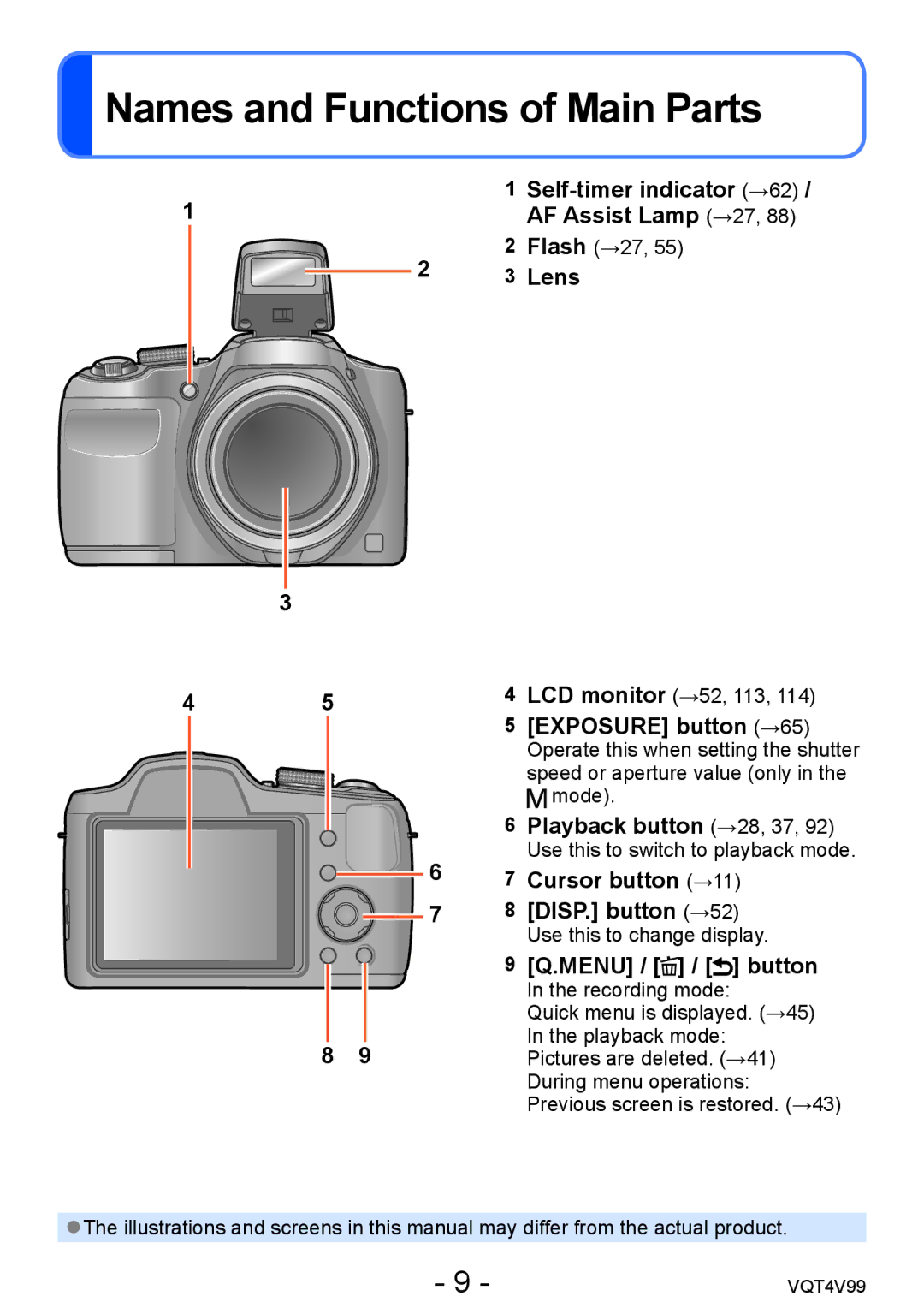 Panasonic VQT4V99, DMCLZ30K owner manual Names and Functions of Main Parts 