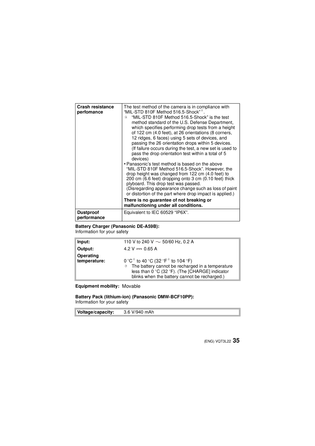 Panasonic DMCTS3S Crash resistance, Perfomance, There is no guarantee of not breaking or, Dustproof, Input, Output 