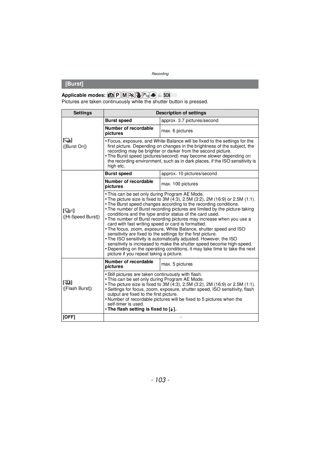 Panasonic DMC-TS4K, DMCTS4K, DMCTS4D, DMCTS4A owner manual 103, Burst 