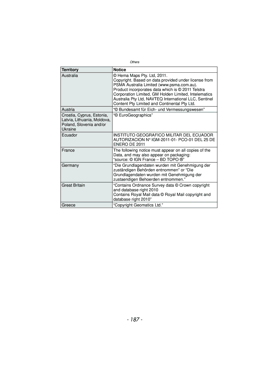 Panasonic DMCTS4A, DMCTS4K, DMCTS4D, DMC-TS4K owner manual 187, Territory 